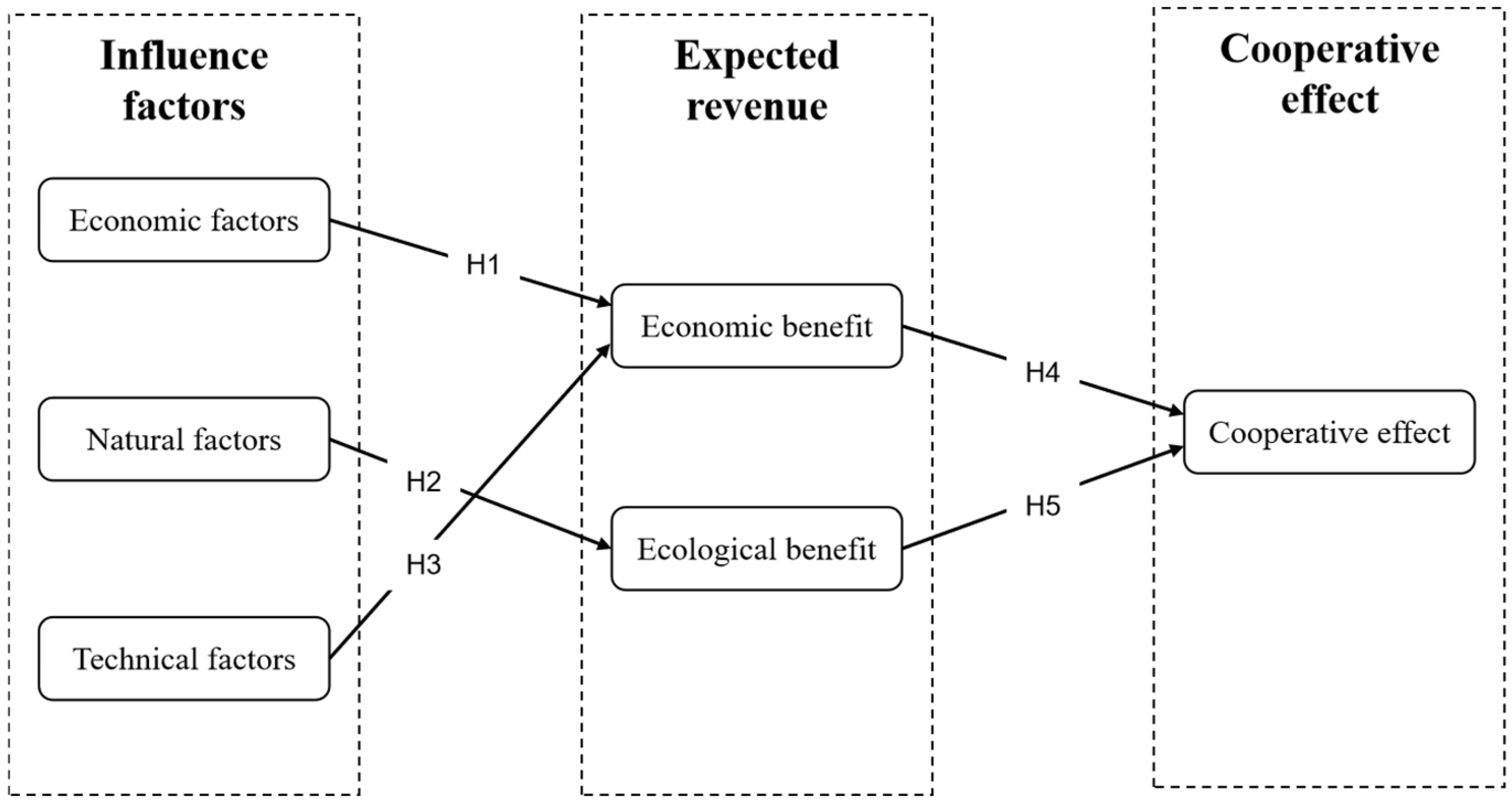 Sustainability 17 02419 g001