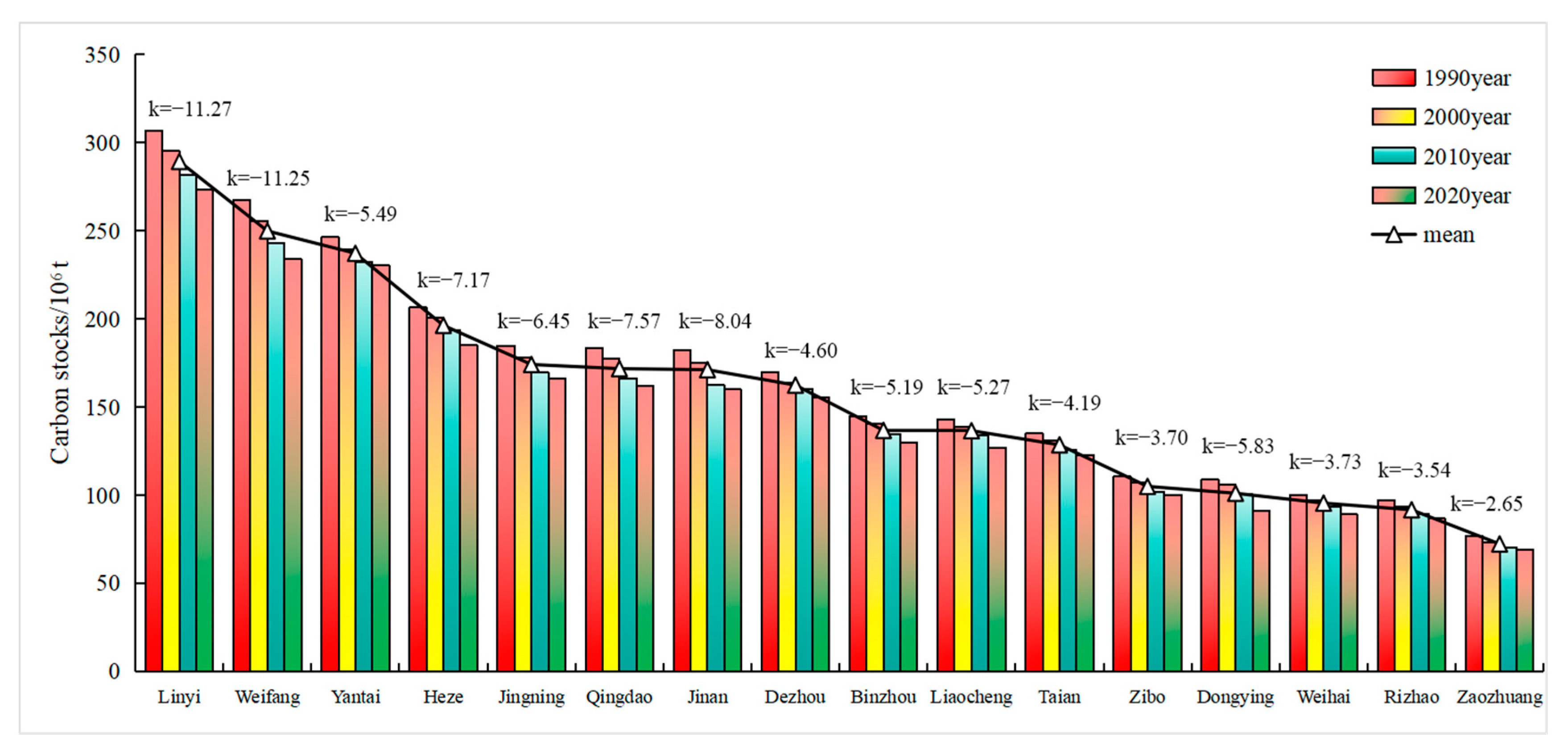 Sustainability 17 02424 g005
