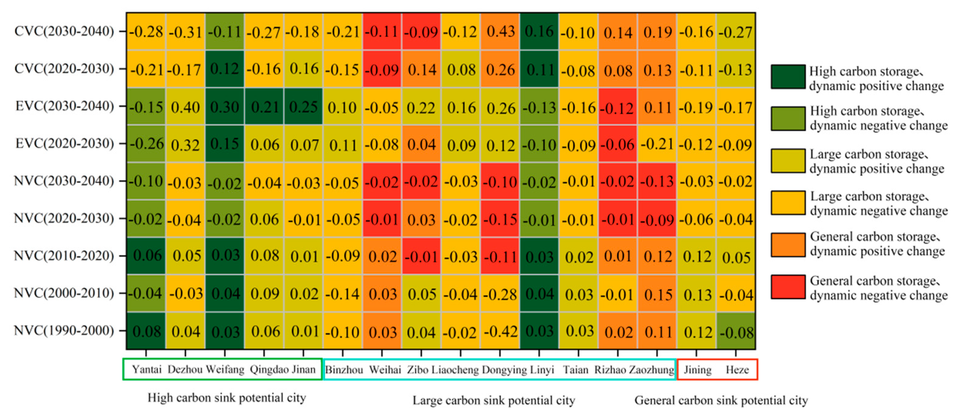 Sustainability 17 02424 g008