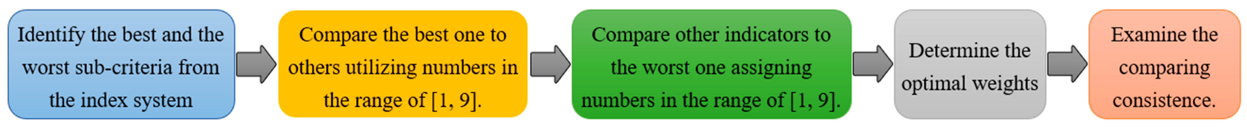 Sustainability 17 02425 g001