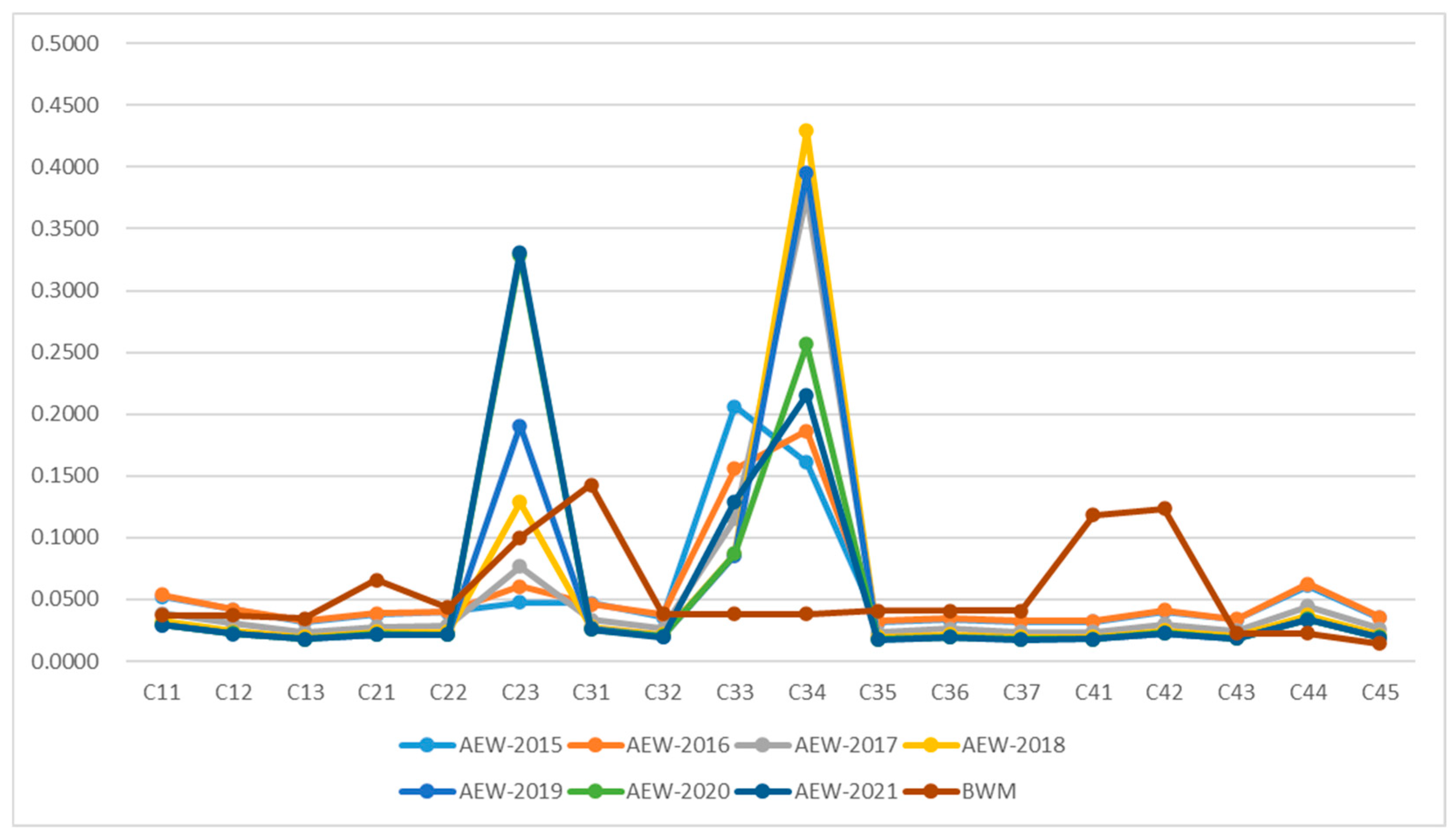 Sustainability 17 02425 g006