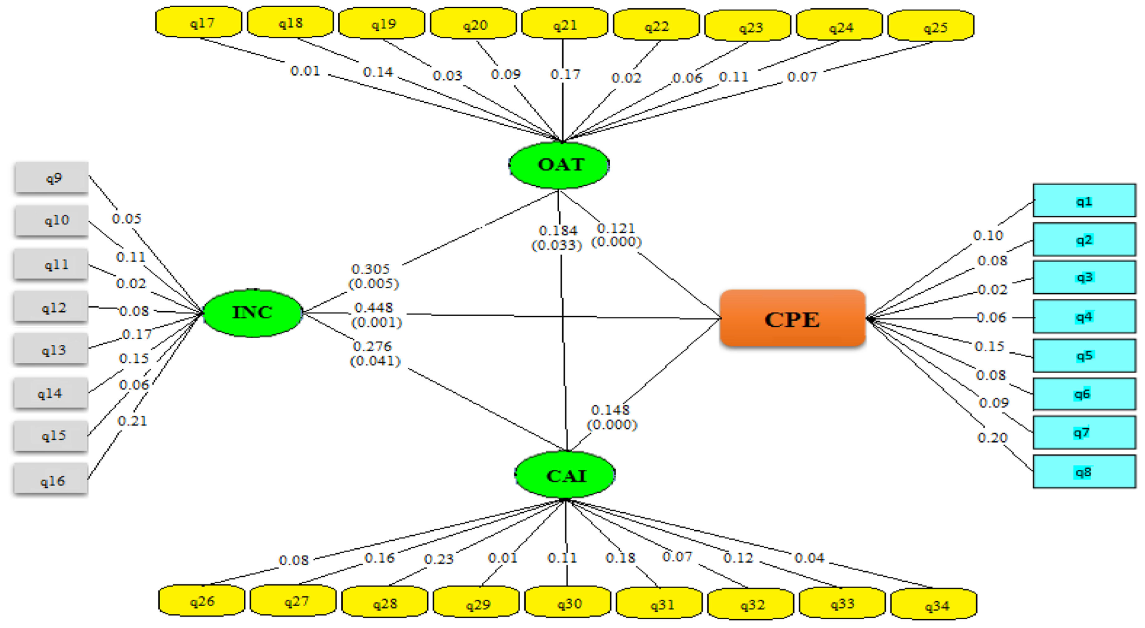Sustainability 17 02428 g001