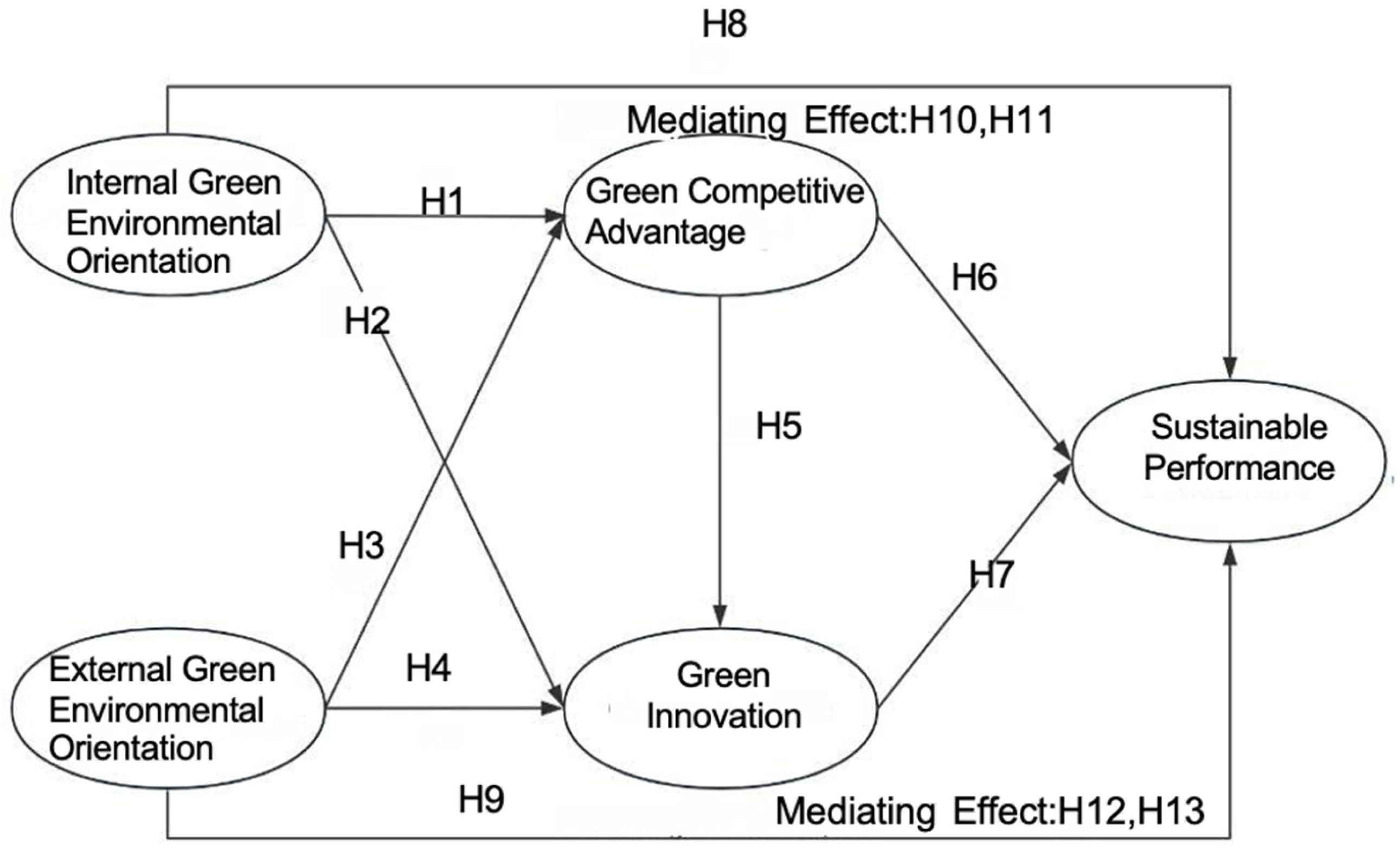 Sustainability 17 02430 g001