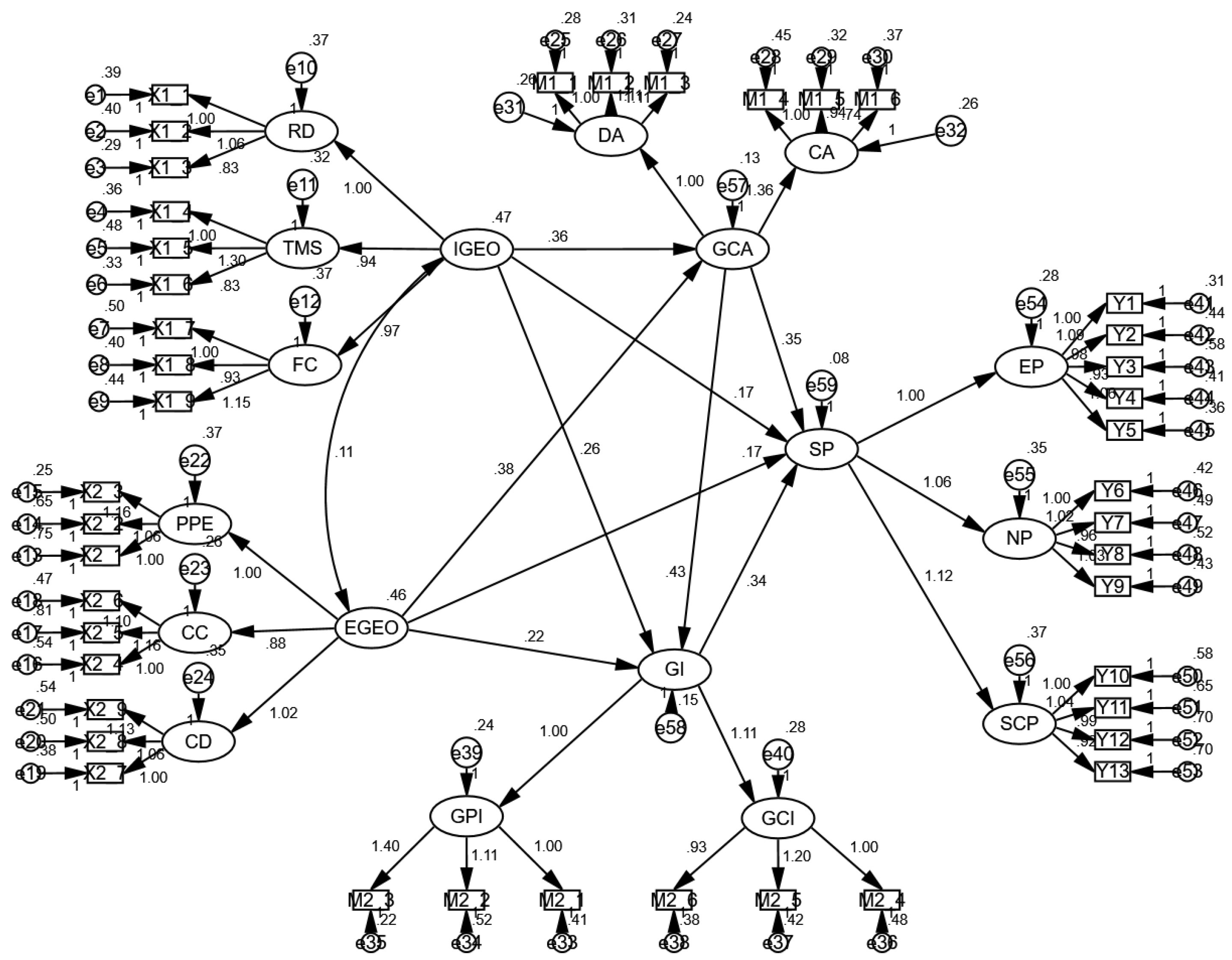 Sustainability 17 02430 g002