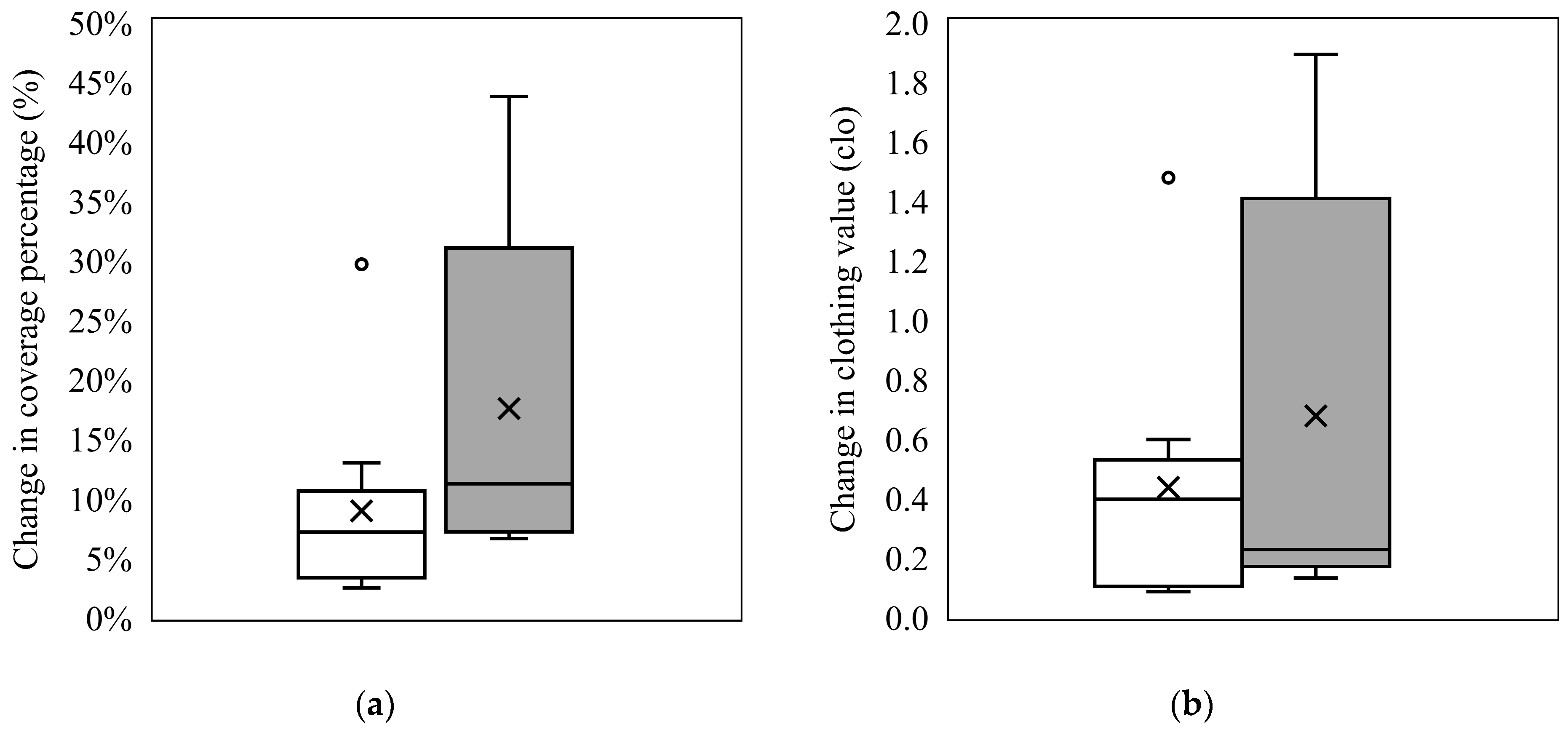 Sustainability 17 02432 g004