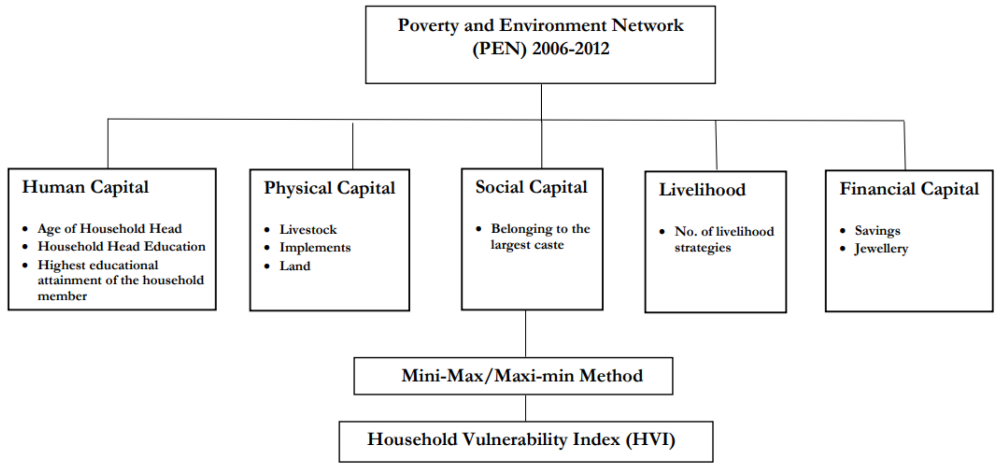 Sustainability 17 02434 g0a1