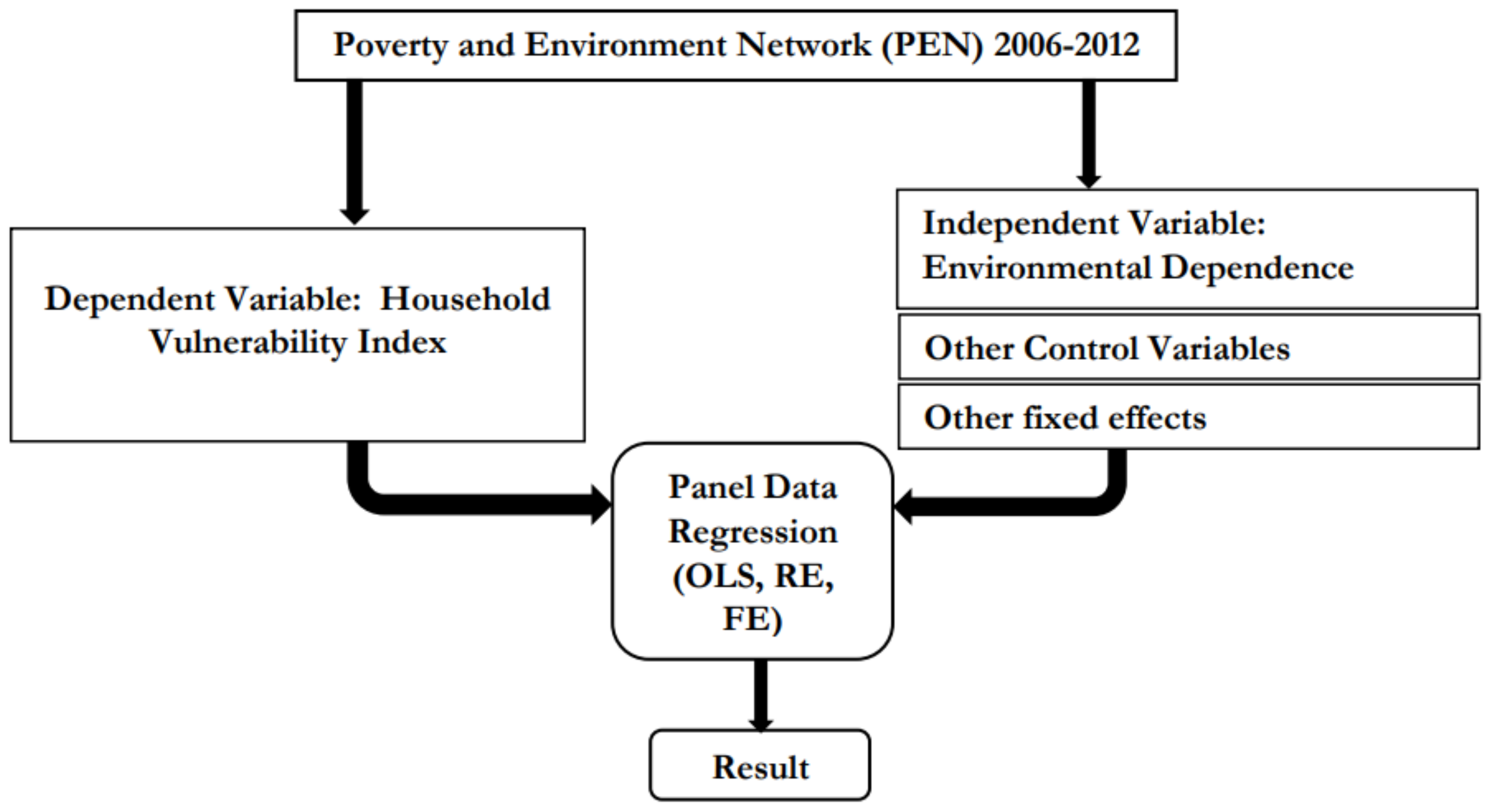 Sustainability 17 02434 g0a2