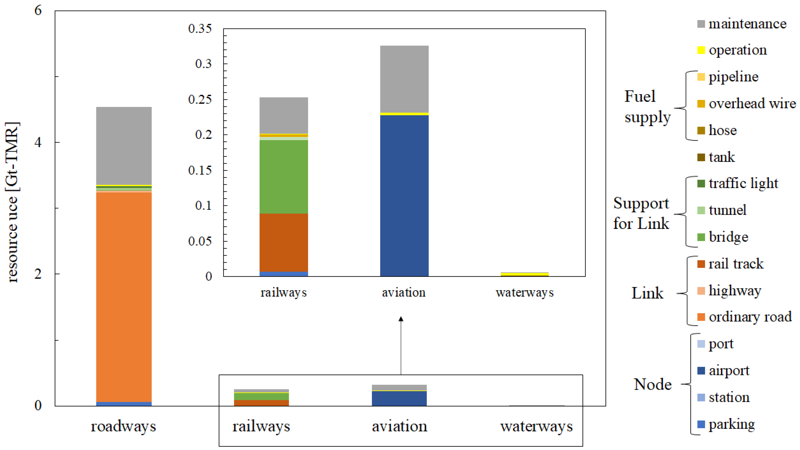 Sustainability 17 02437 g002