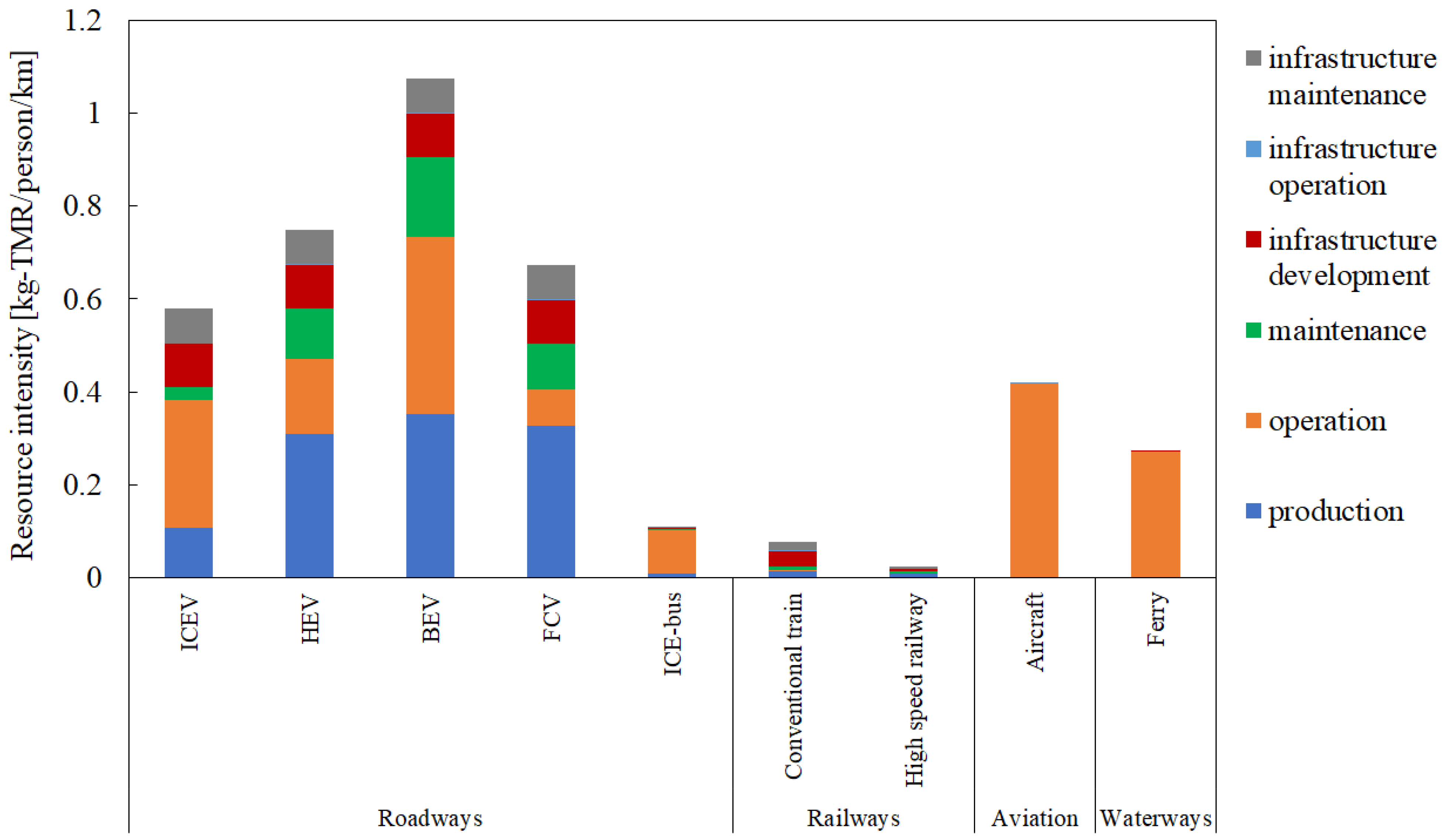 Sustainability 17 02437 g004