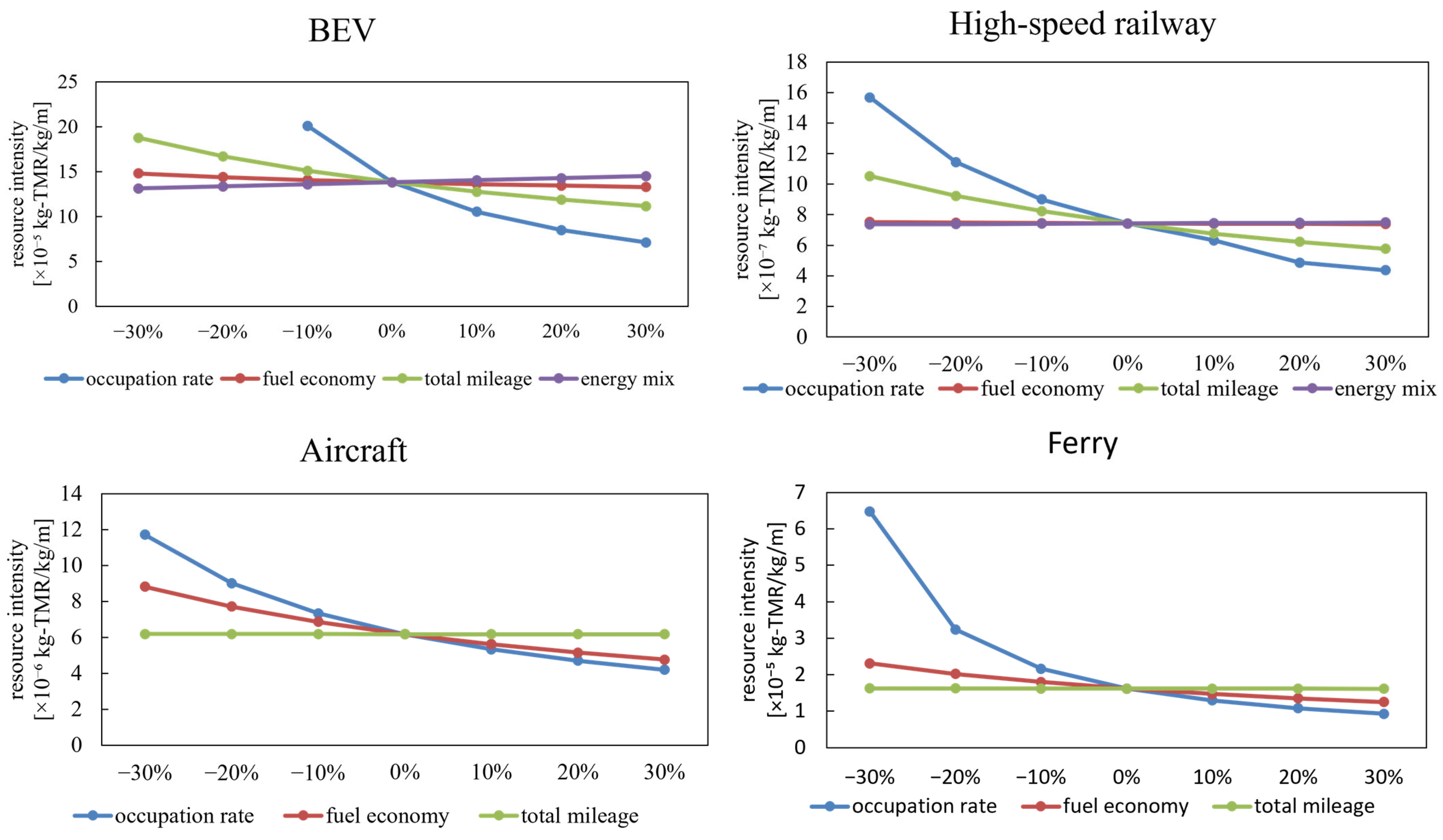 Sustainability 17 02437 g005