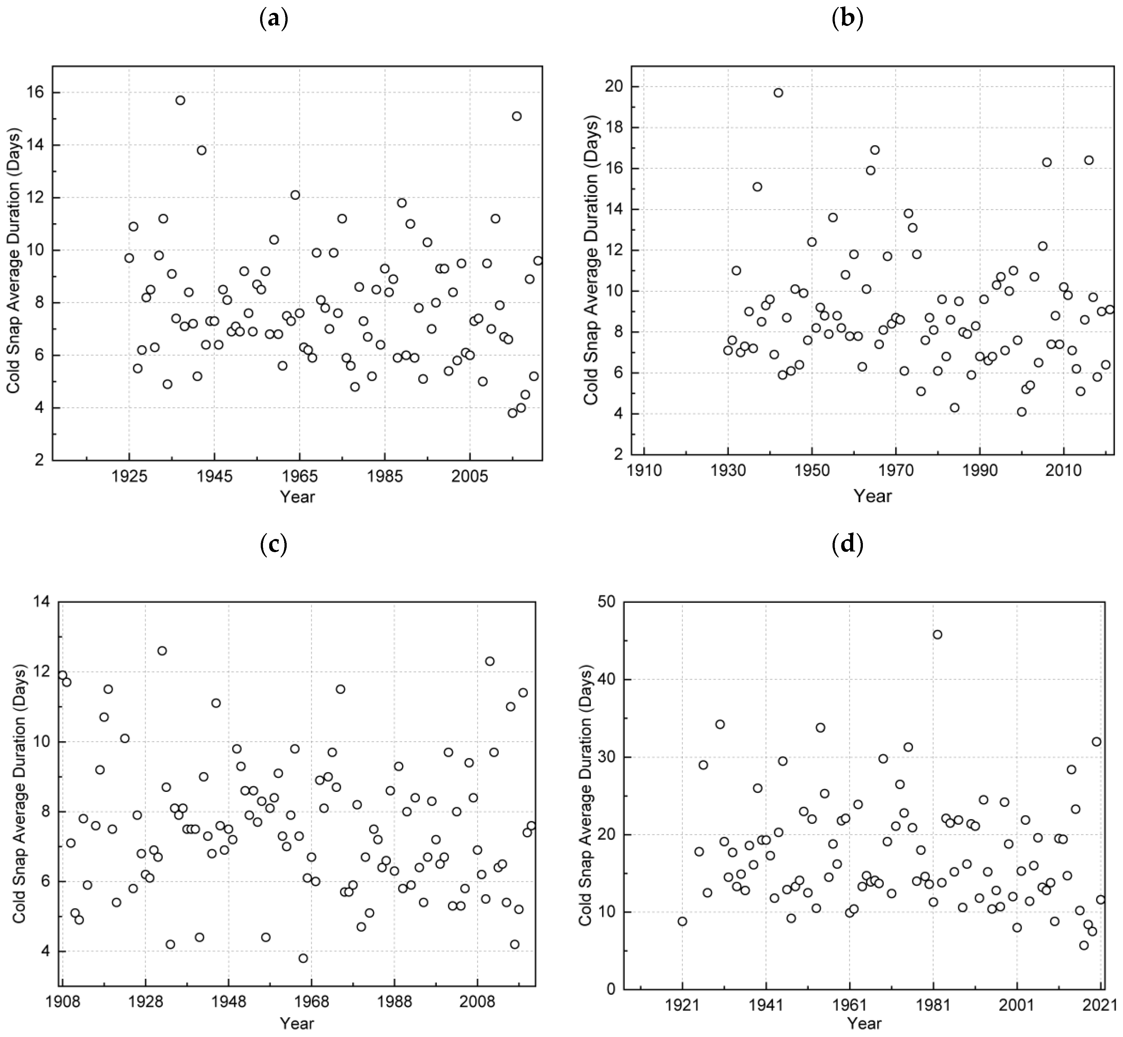 Sustainability 17 02438 g009
