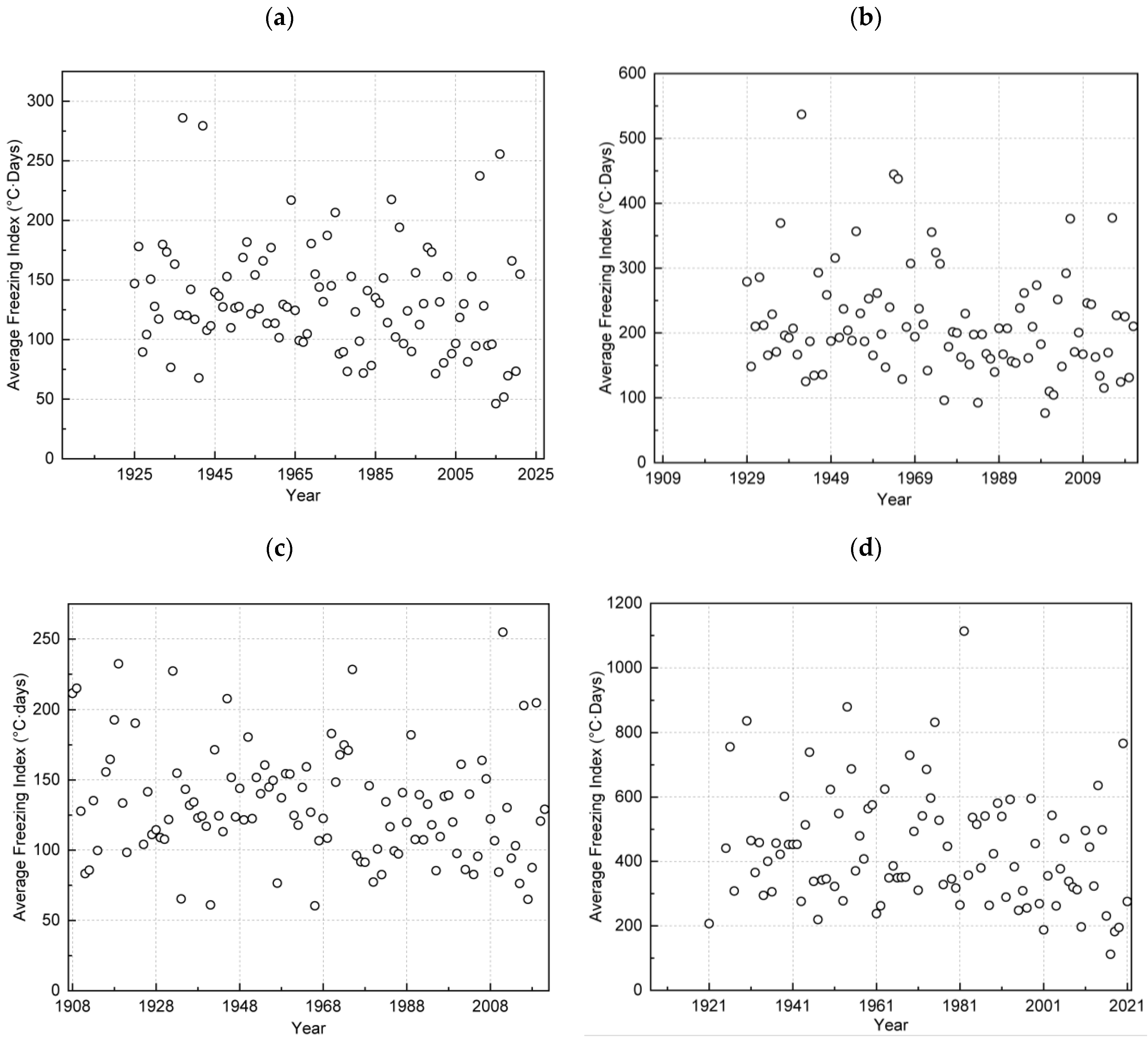 Sustainability 17 02438 g010