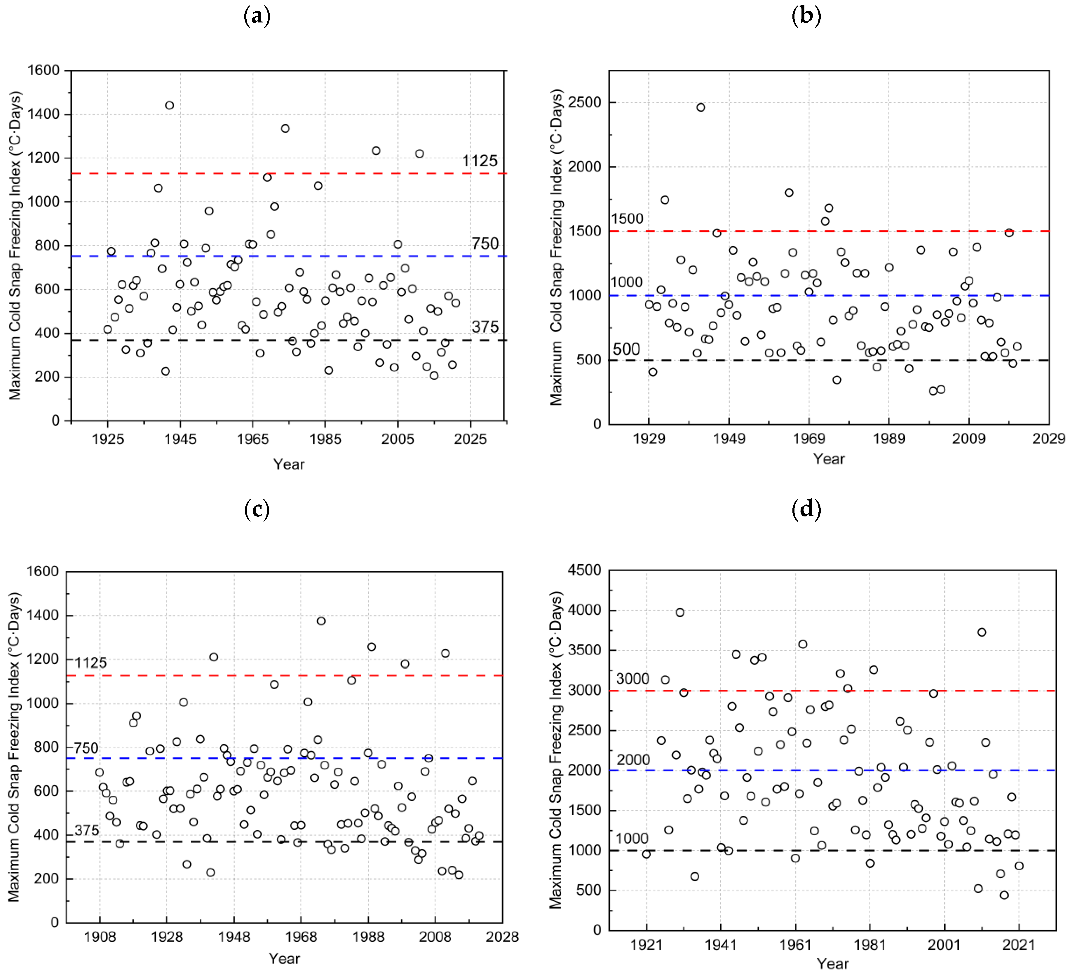 Sustainability 17 02438 g011