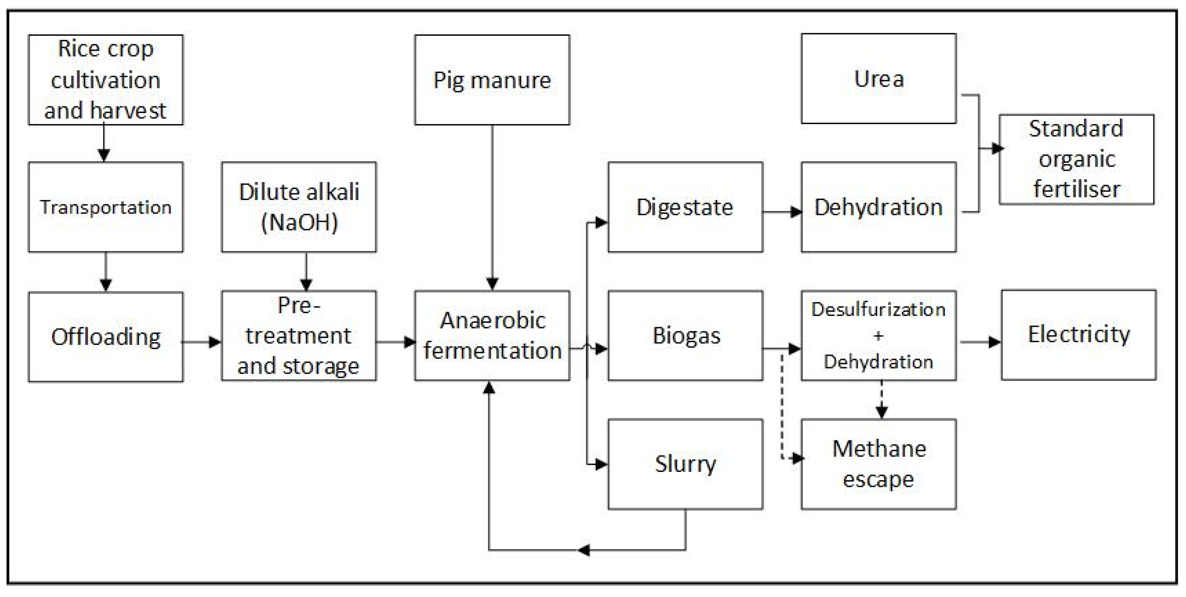 Sustainability 17 02439 g002