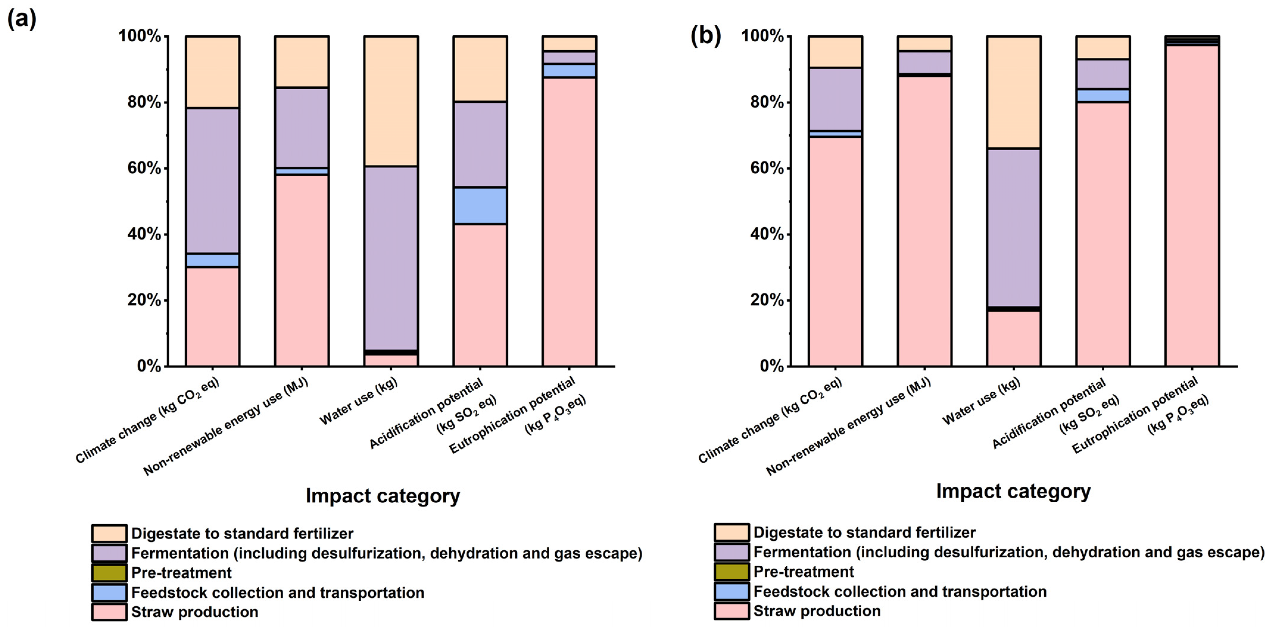 Sustainability 17 02439 g003
