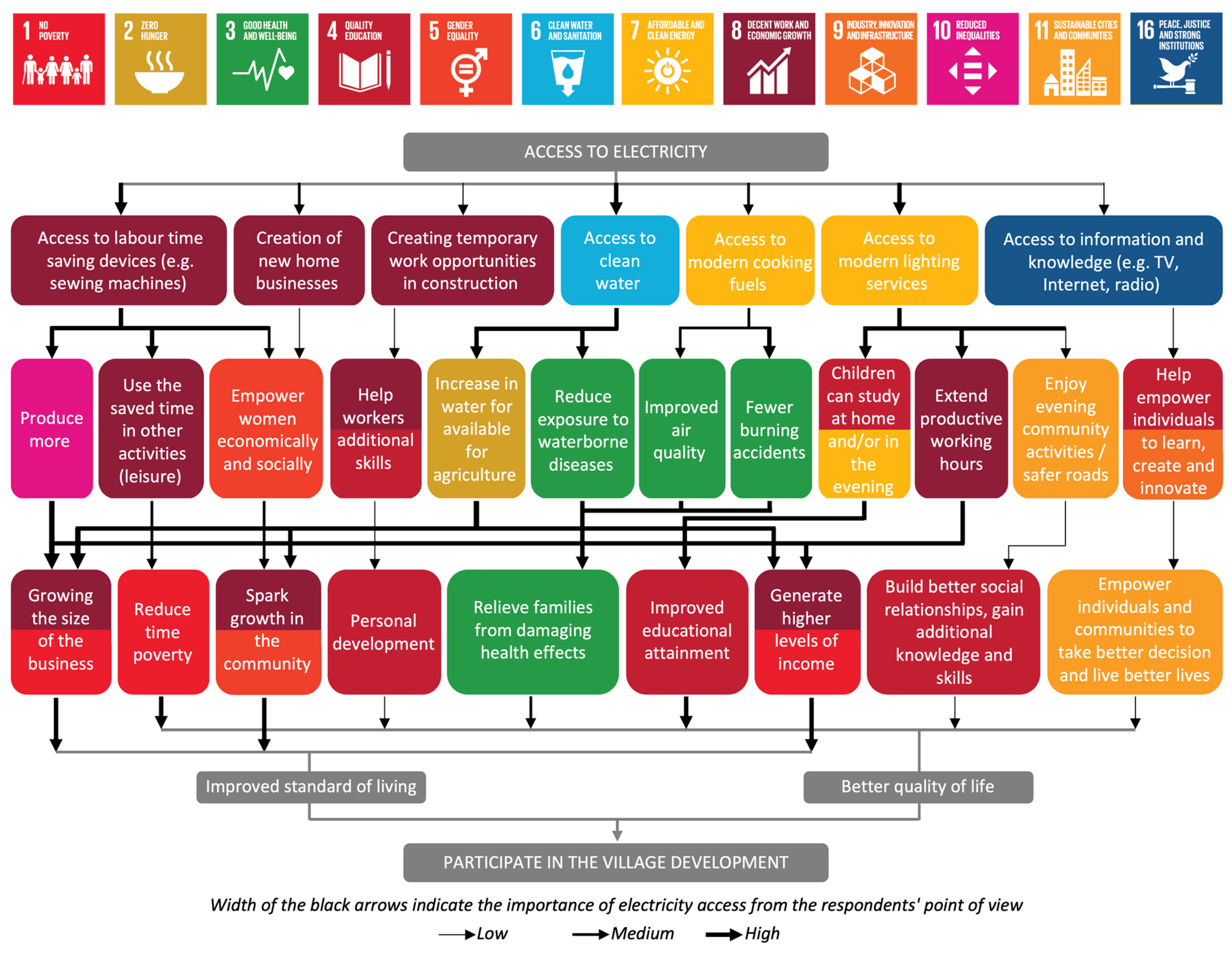 Sustainability 17 02441 g002
