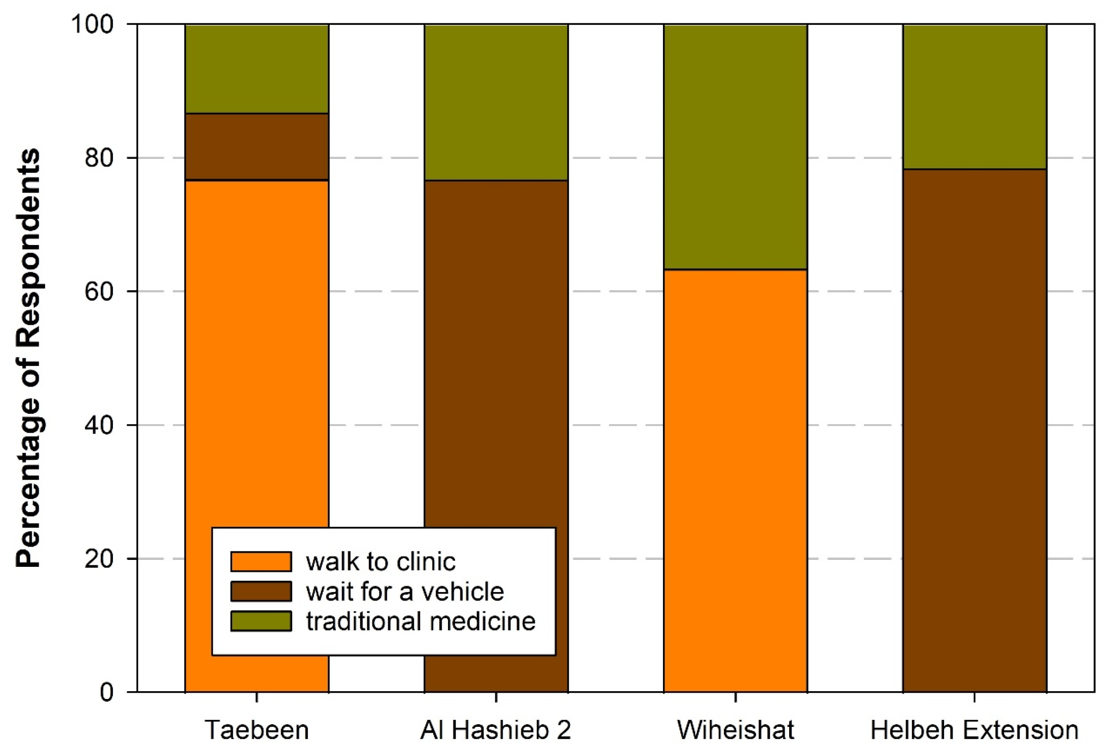 Sustainability 17 02441 g005