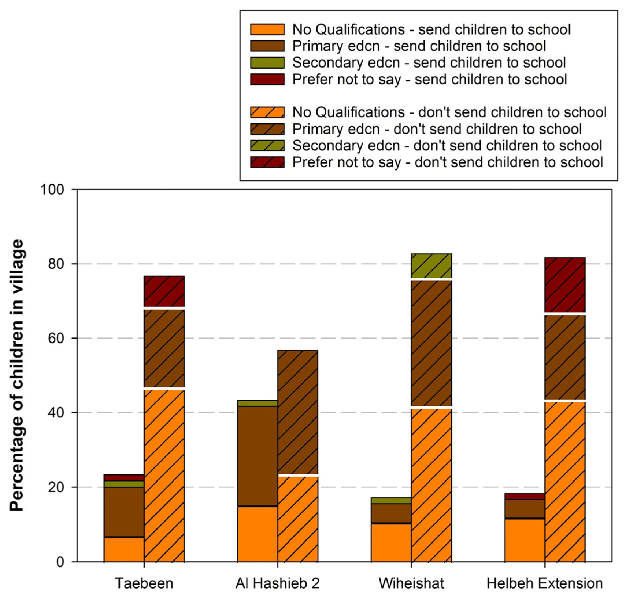 Sustainability 17 02441 g009