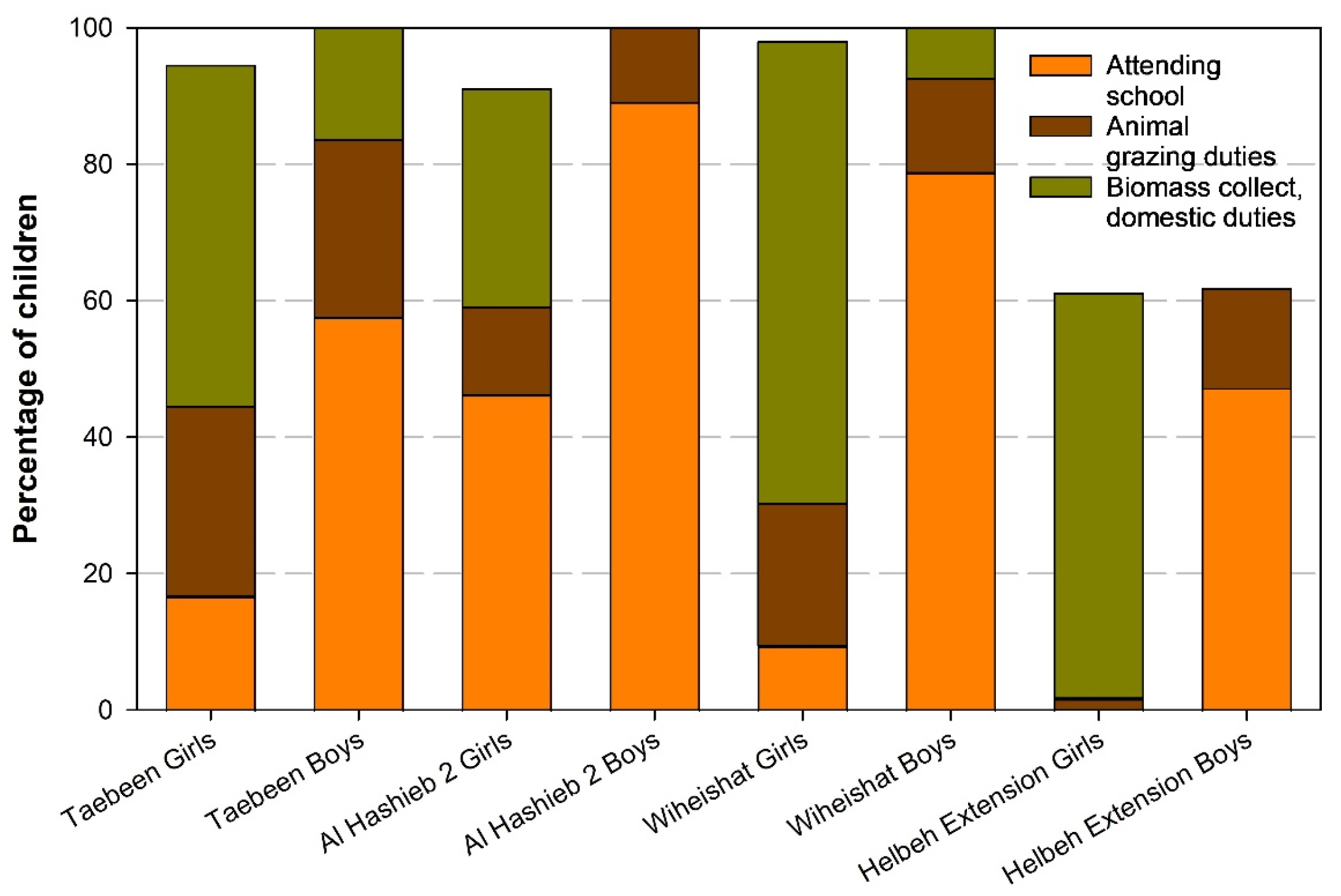 Sustainability 17 02441 g010