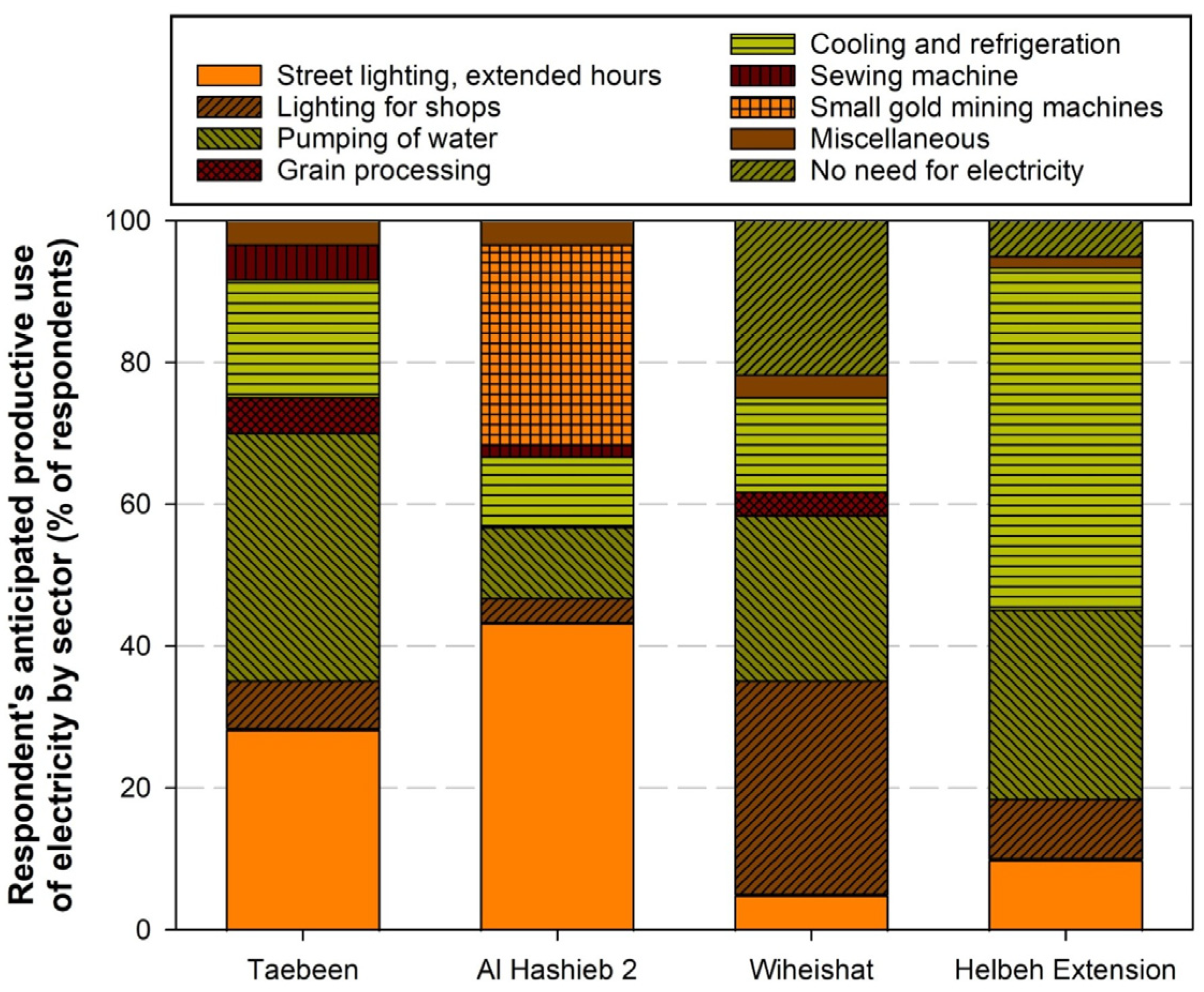 Sustainability 17 02441 g011