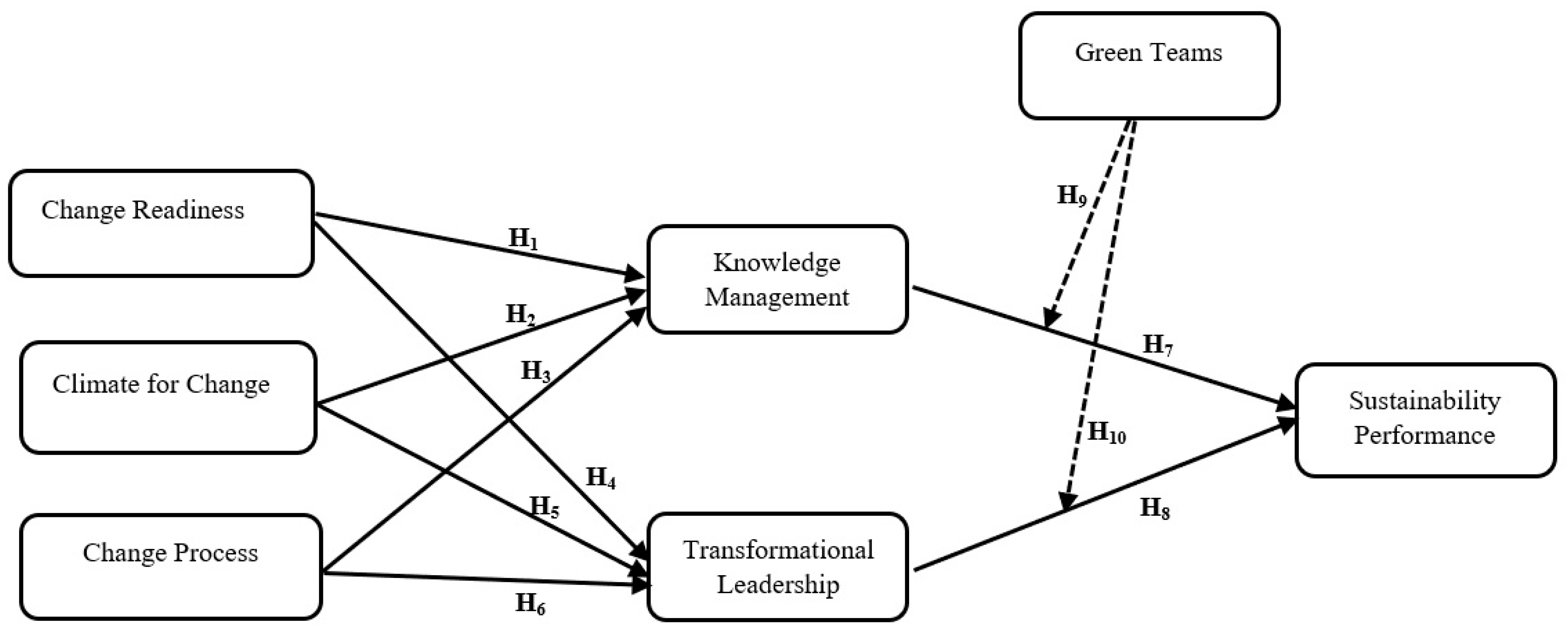 Sustainability 17 02445 g001