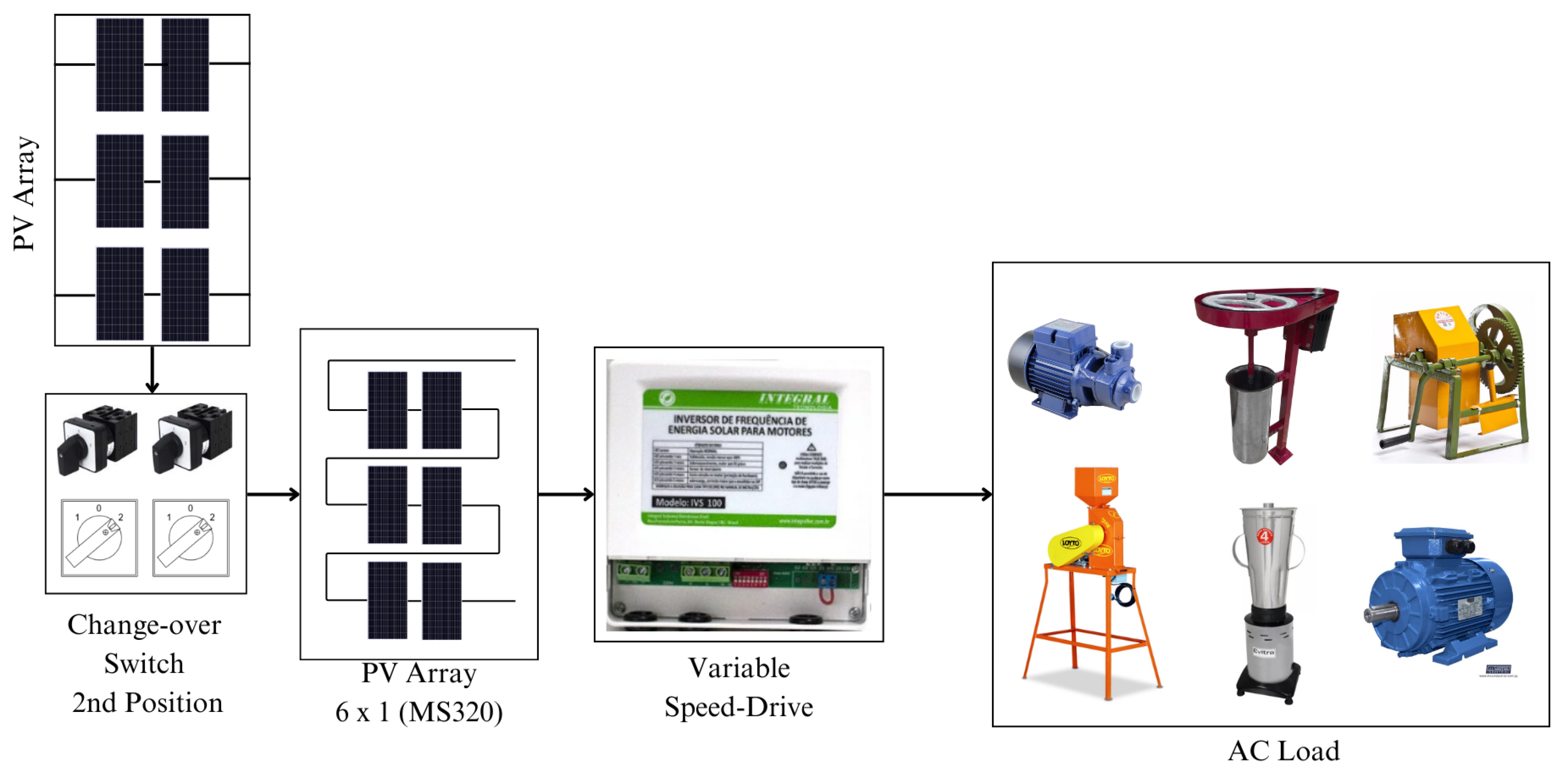 Sustainability 17 02447 g007