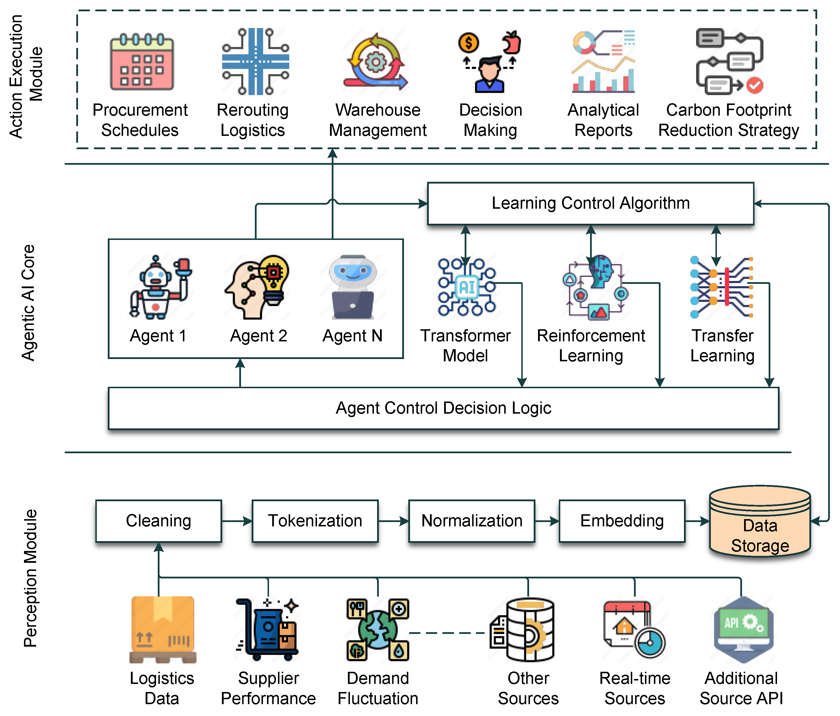 Sustainability 17 02453 g001