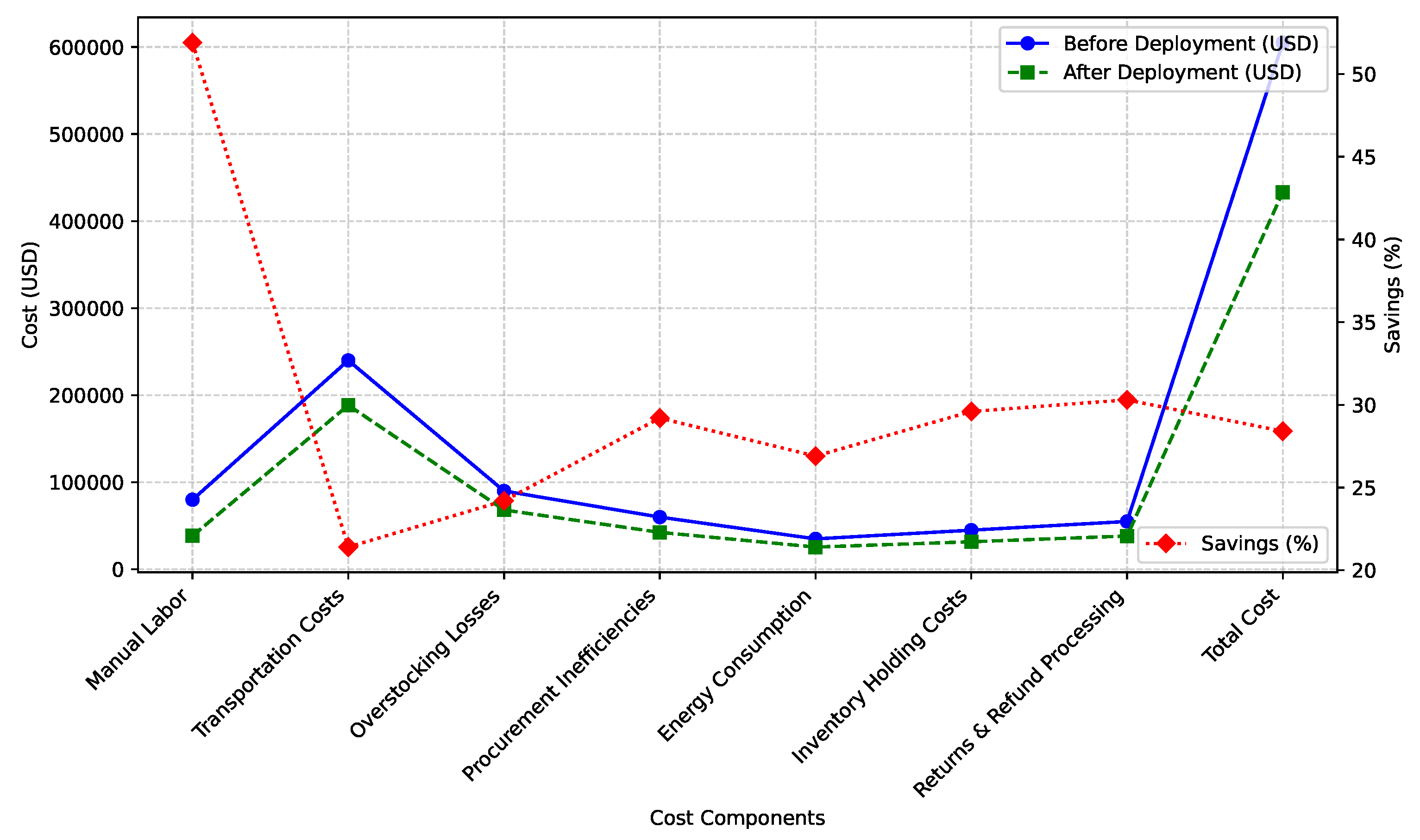 Sustainability 17 02453 g008