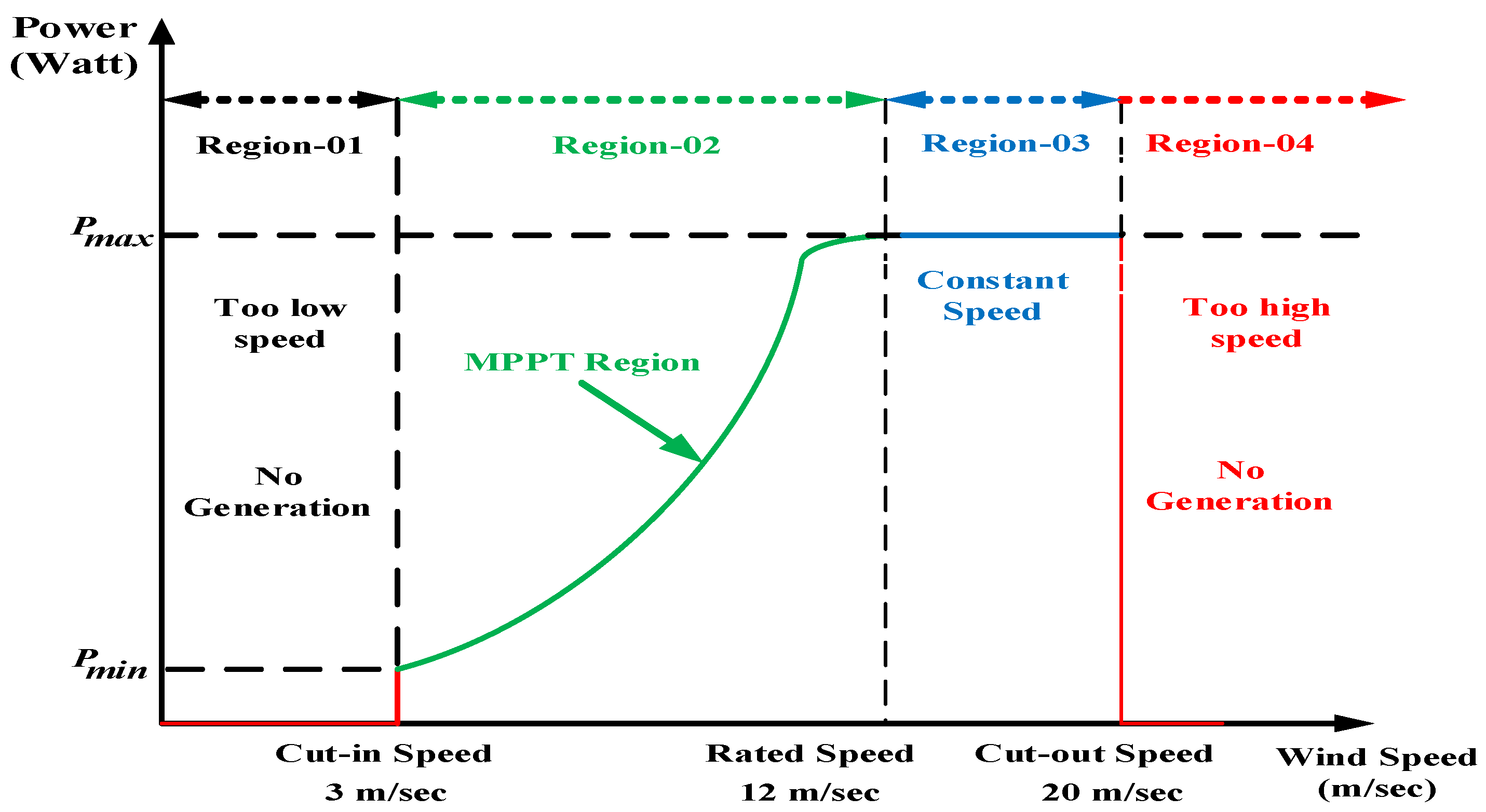 Sustainability 17 02454 g003