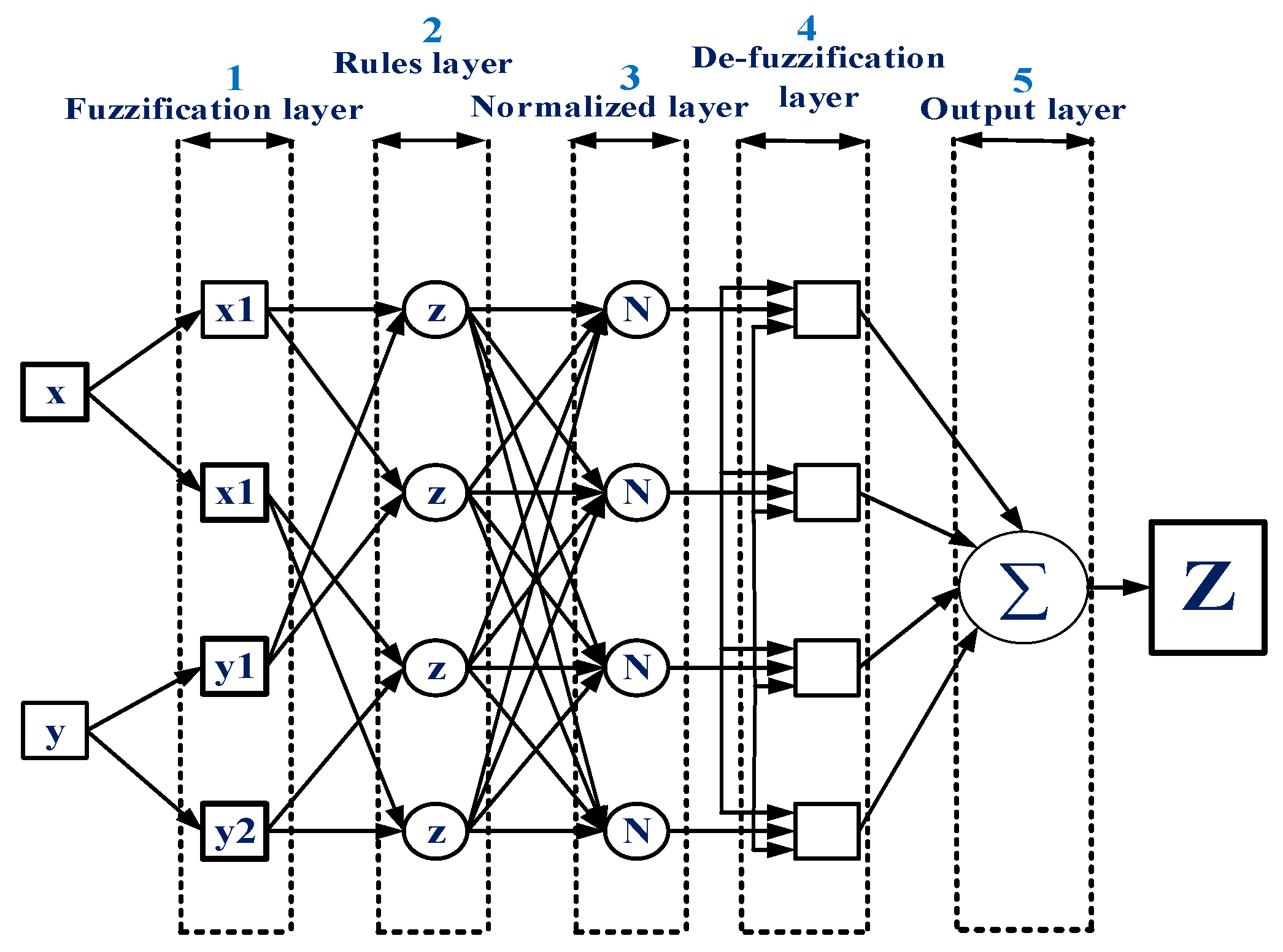 Sustainability 17 02454 g005