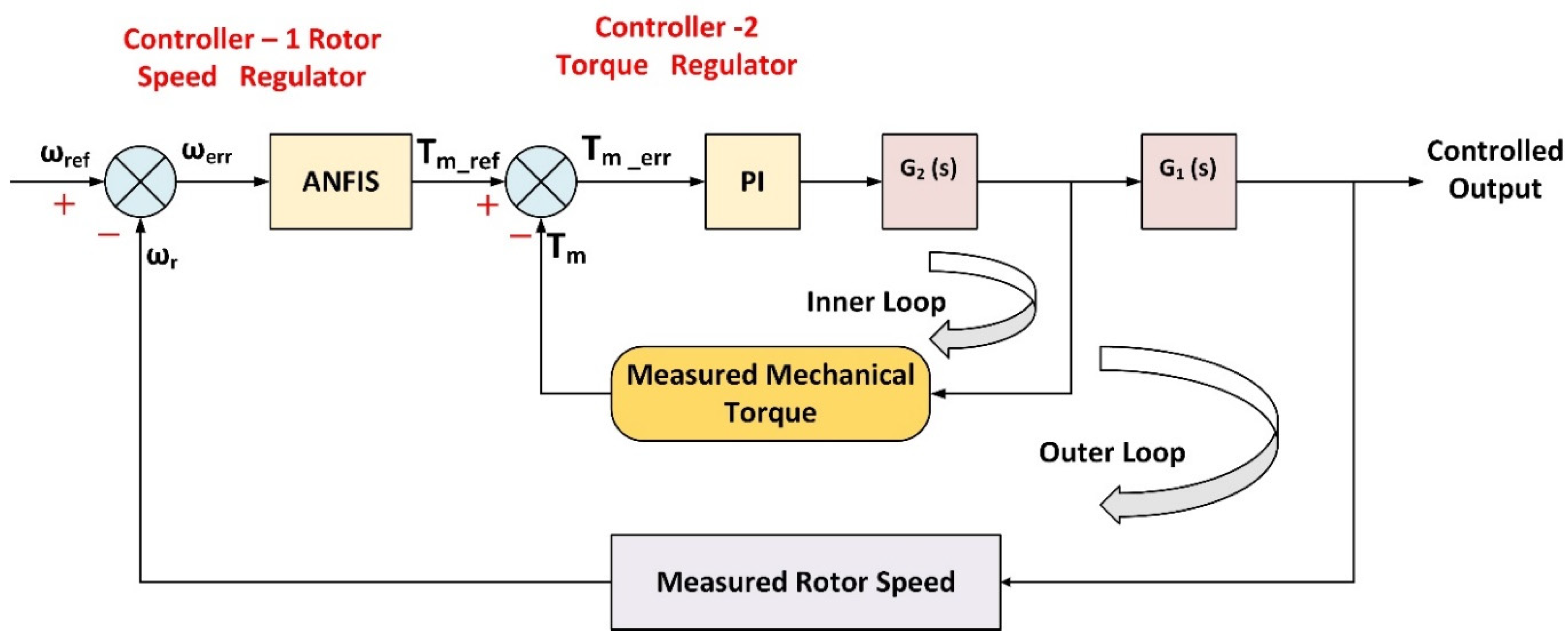 Sustainability 17 02454 g007