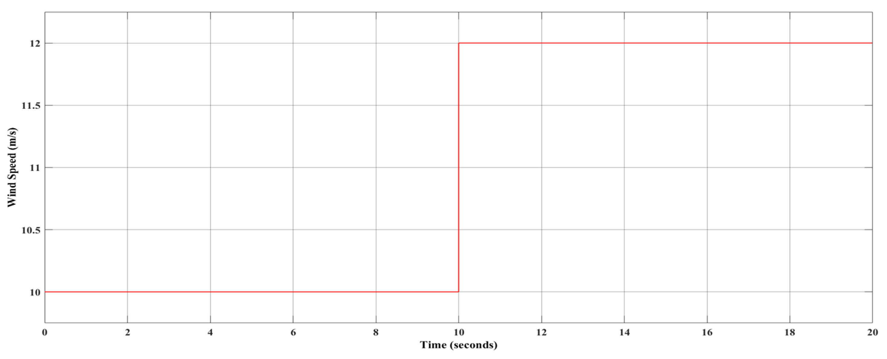 Sustainability 17 02454 g012