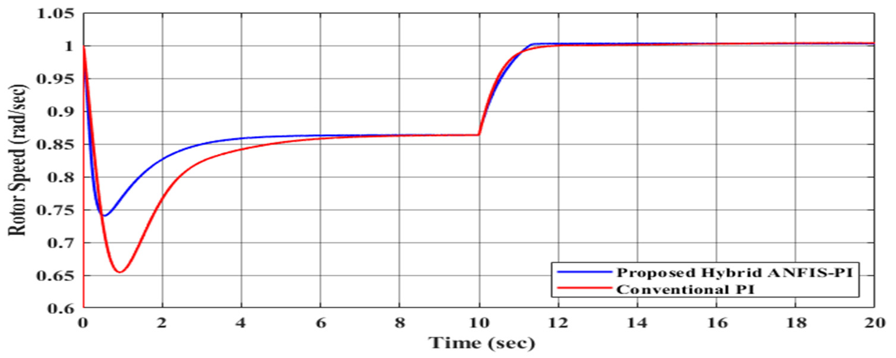 Sustainability 17 02454 g013