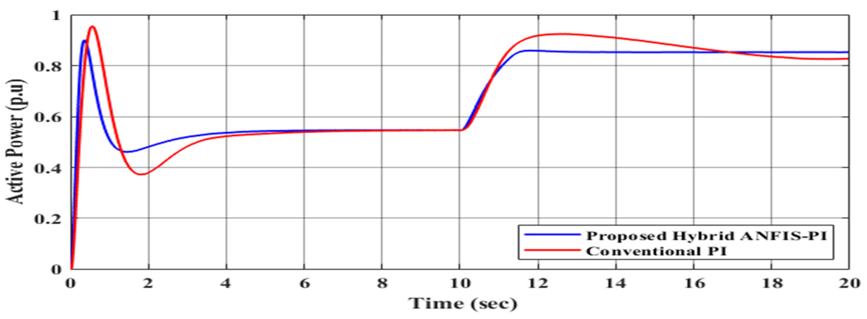 Sustainability 17 02454 g015