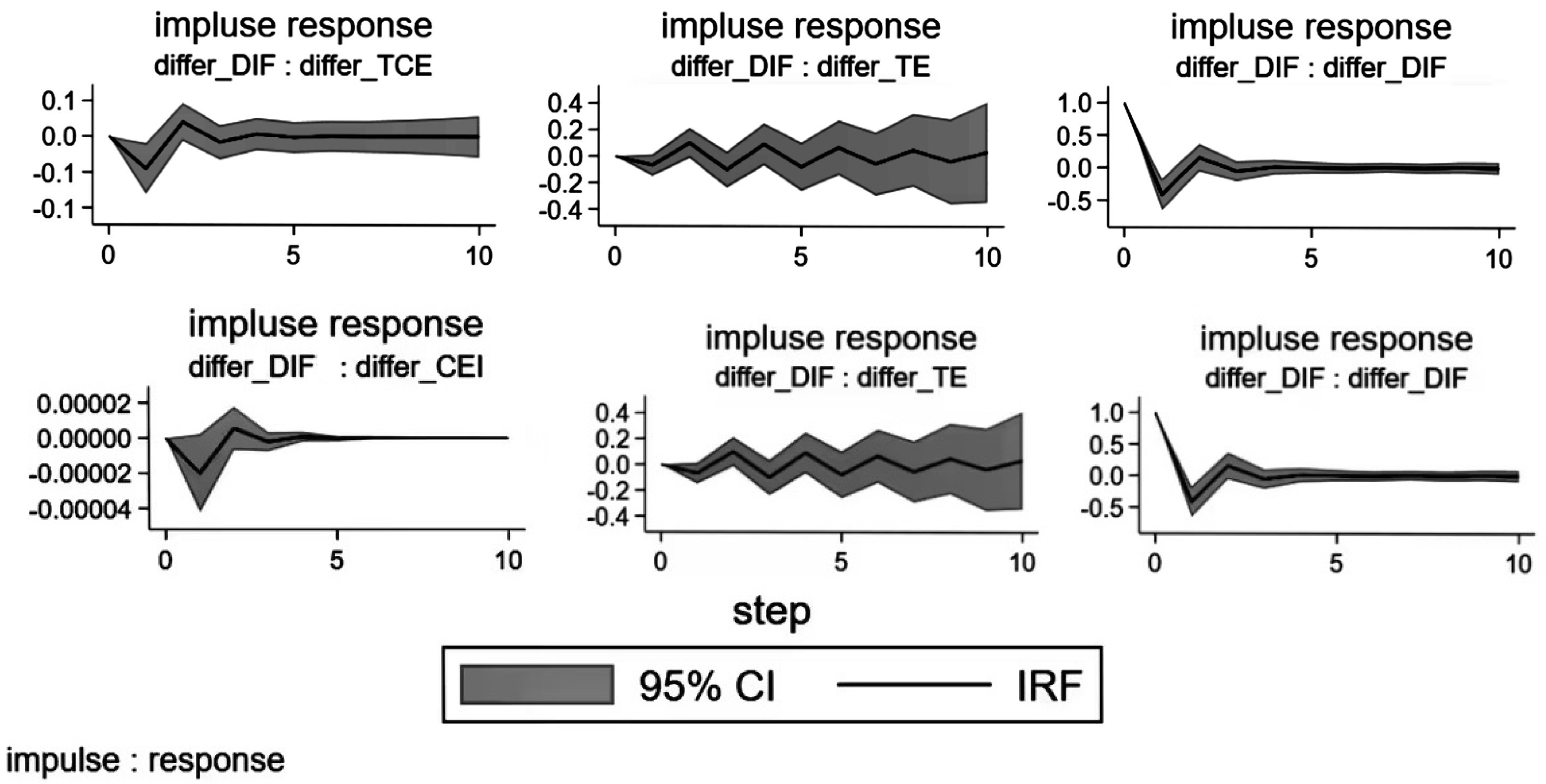 Sustainability 17 02461 g003
