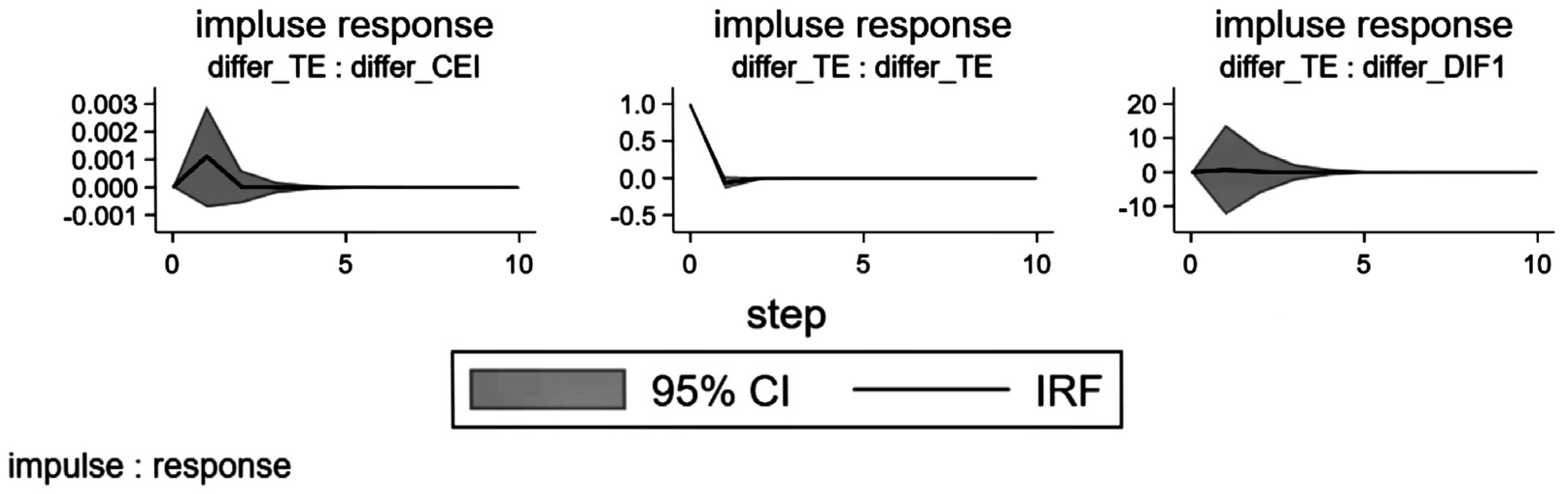 Sustainability 17 02461 g005