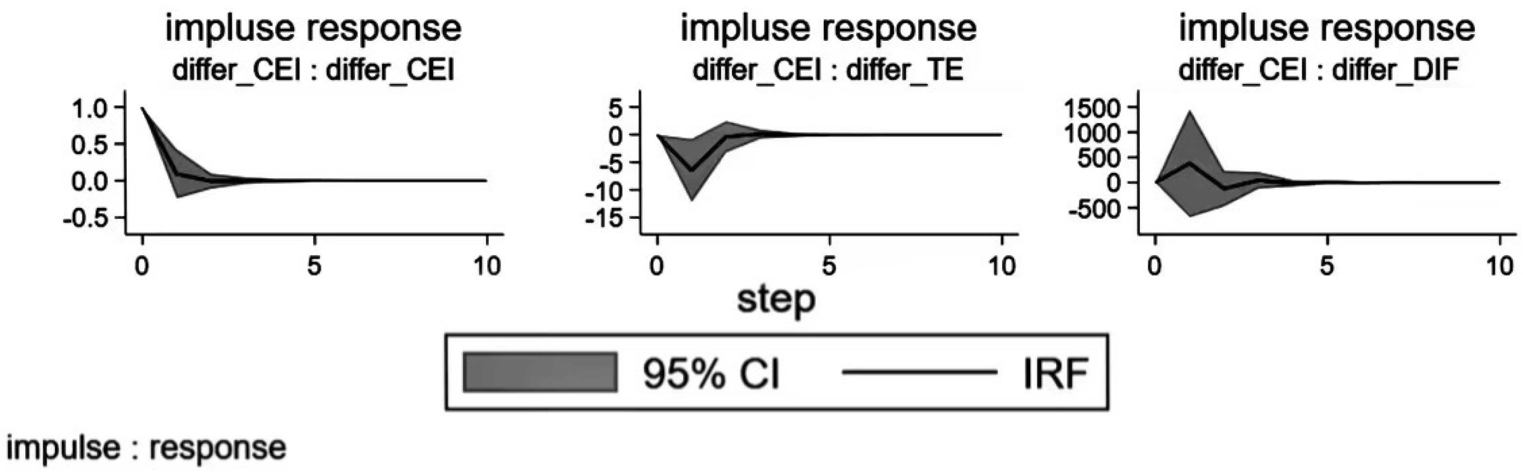 Sustainability 17 02461 g006