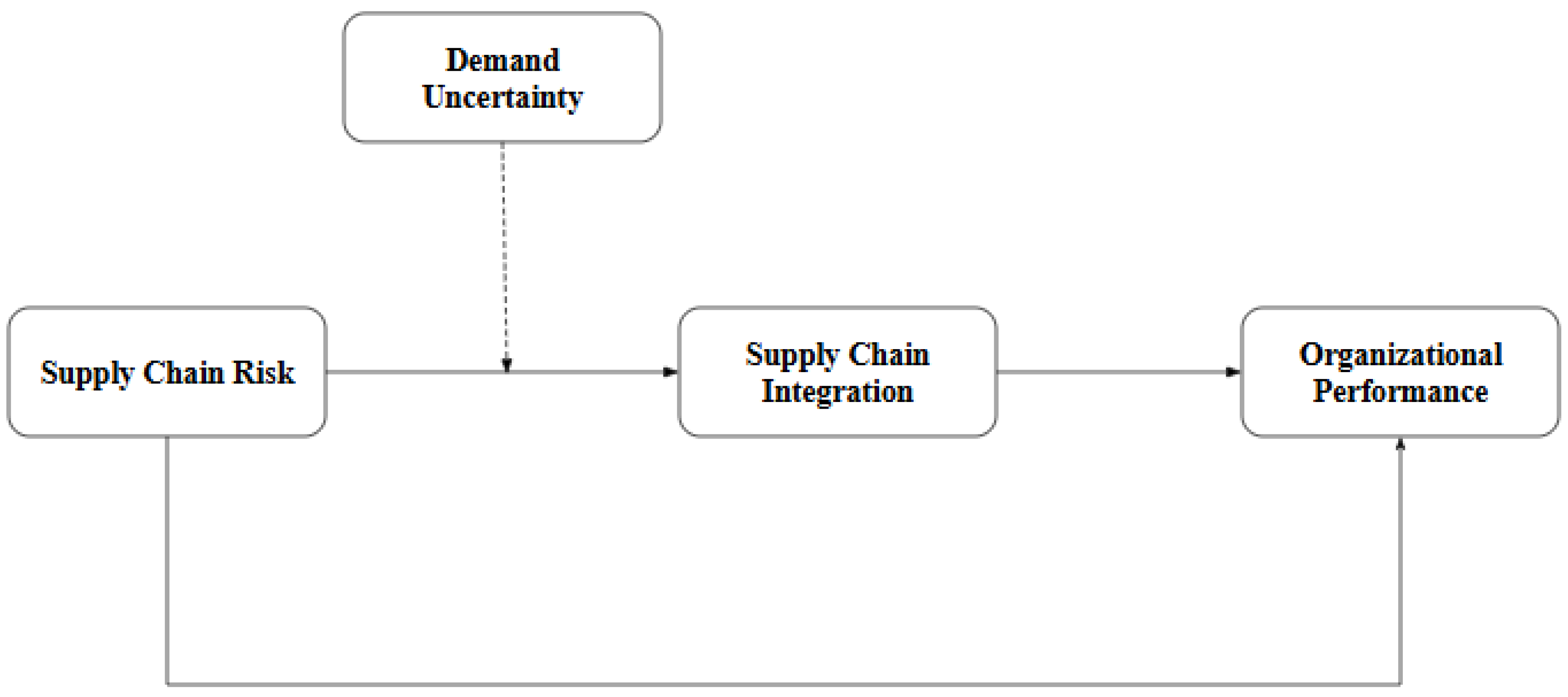 Sustainability 17 02462 g001