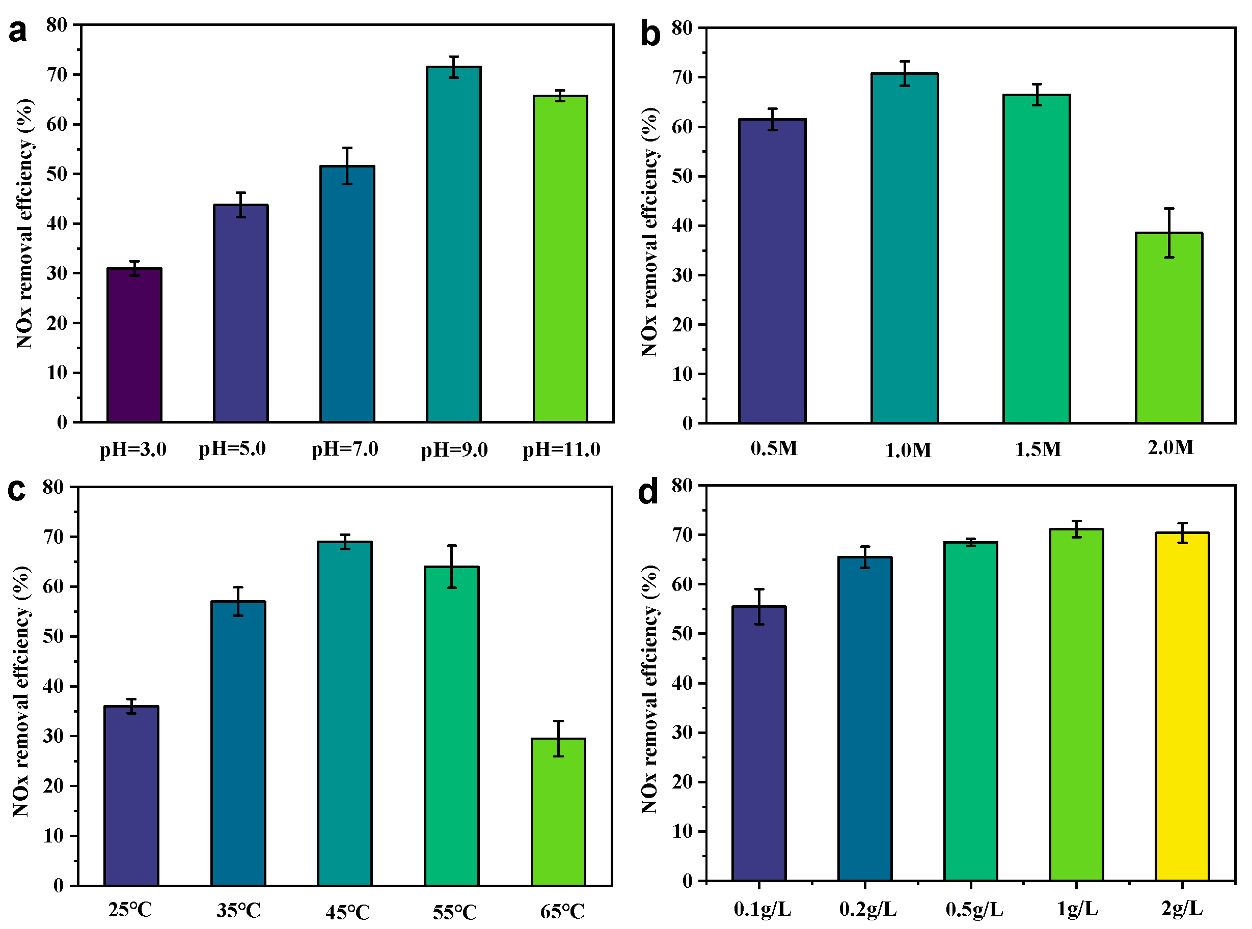Sustainability 17 02469 g003