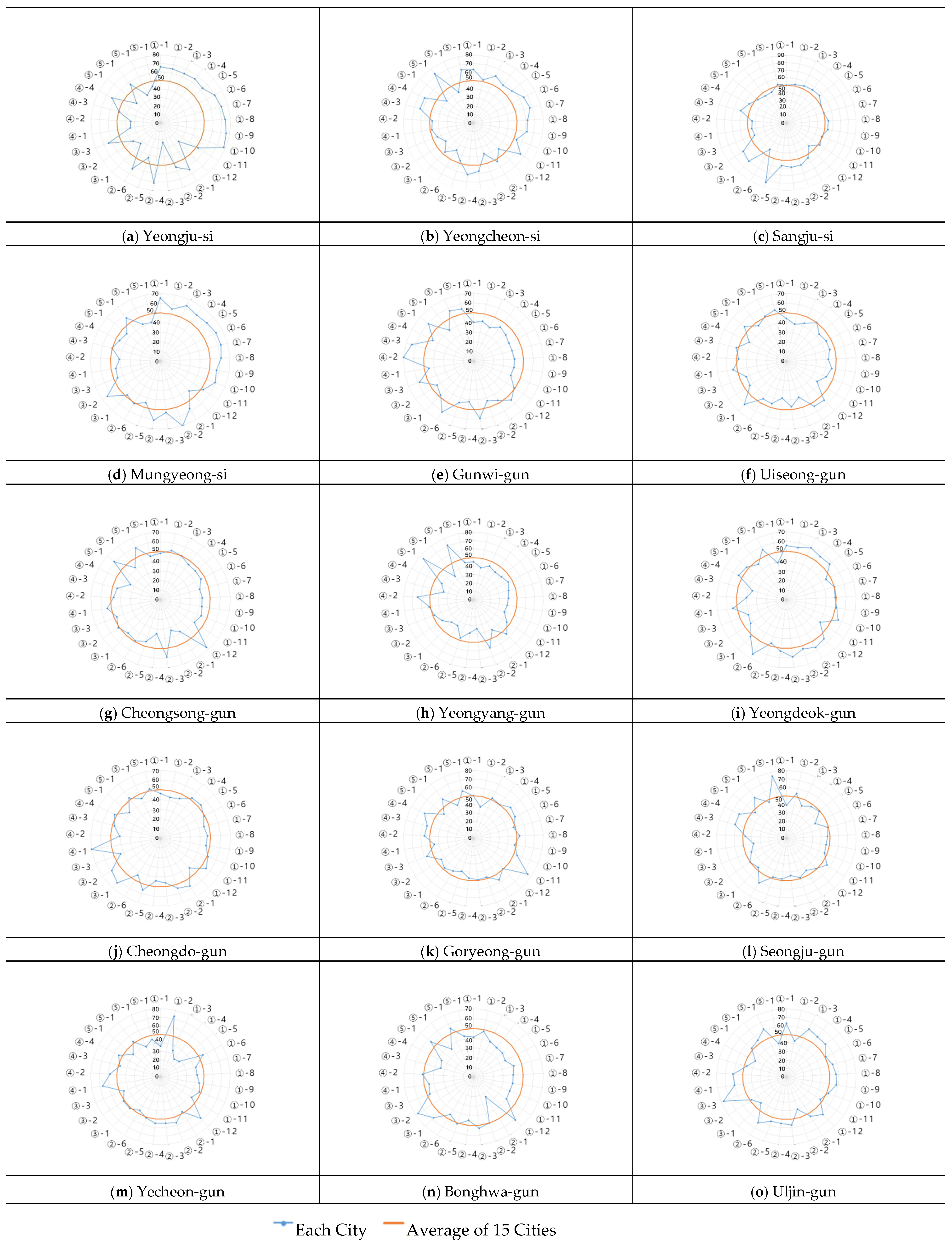 Sustainability 17 02470 g005