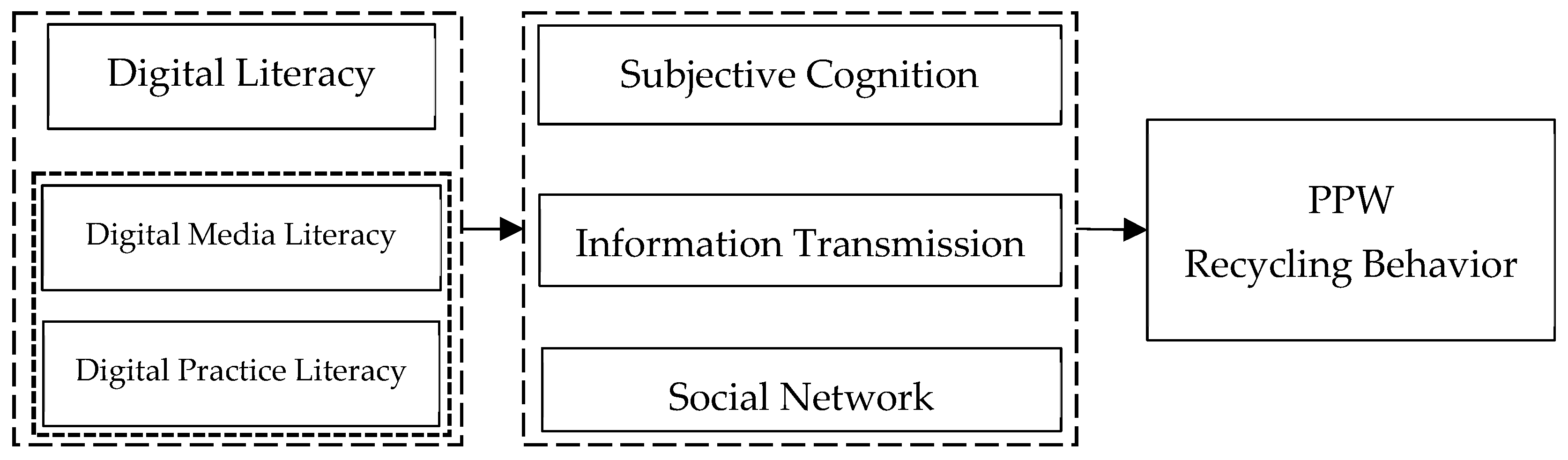 Sustainability 17 02471 g001