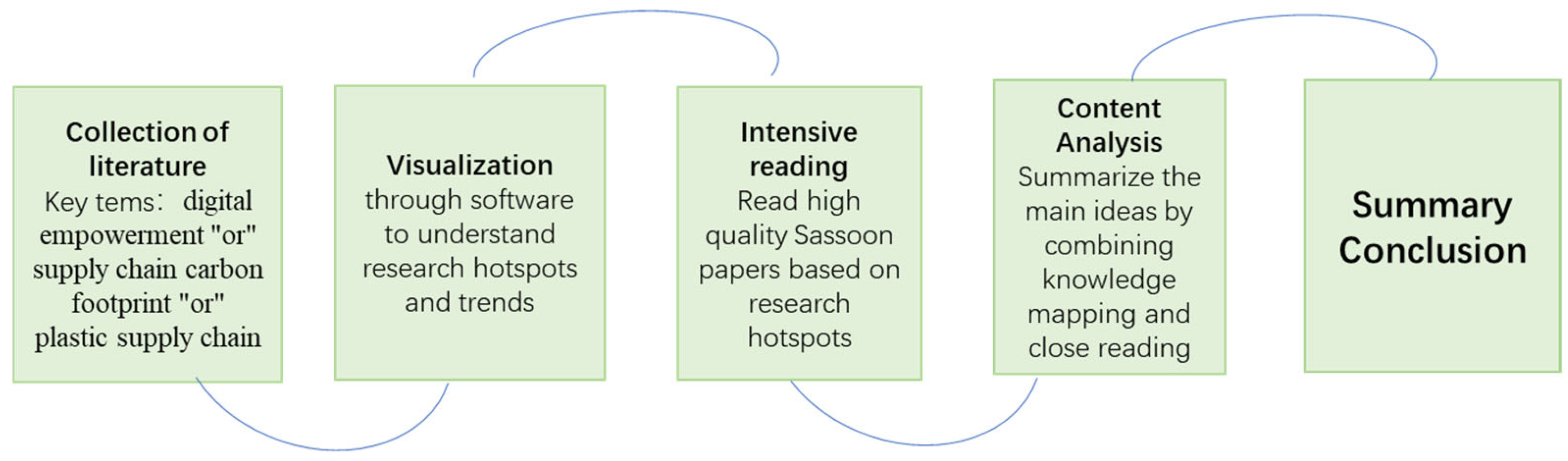 Sustainability 17 02472 g001
