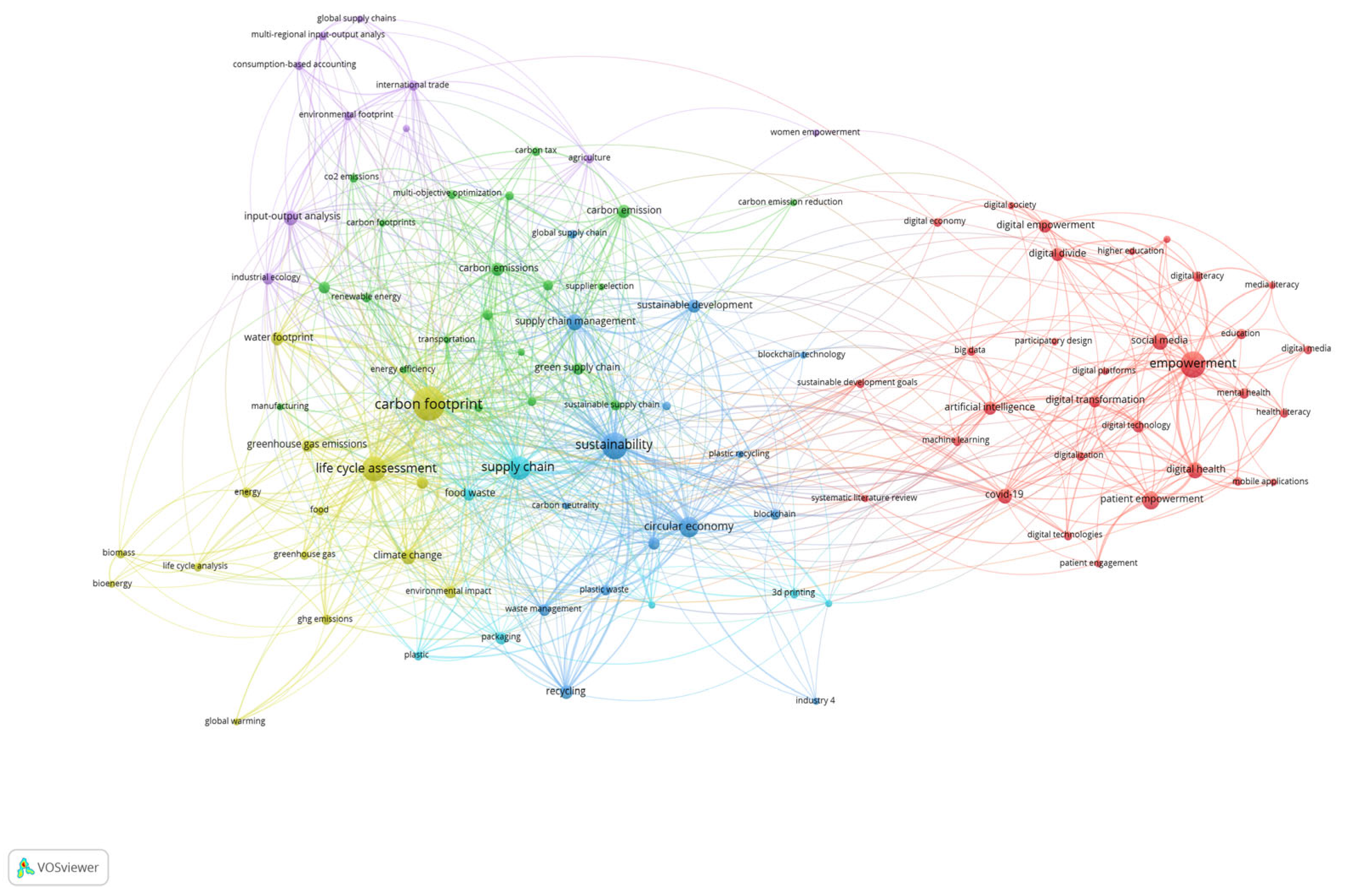 Sustainability 17 02472 g003