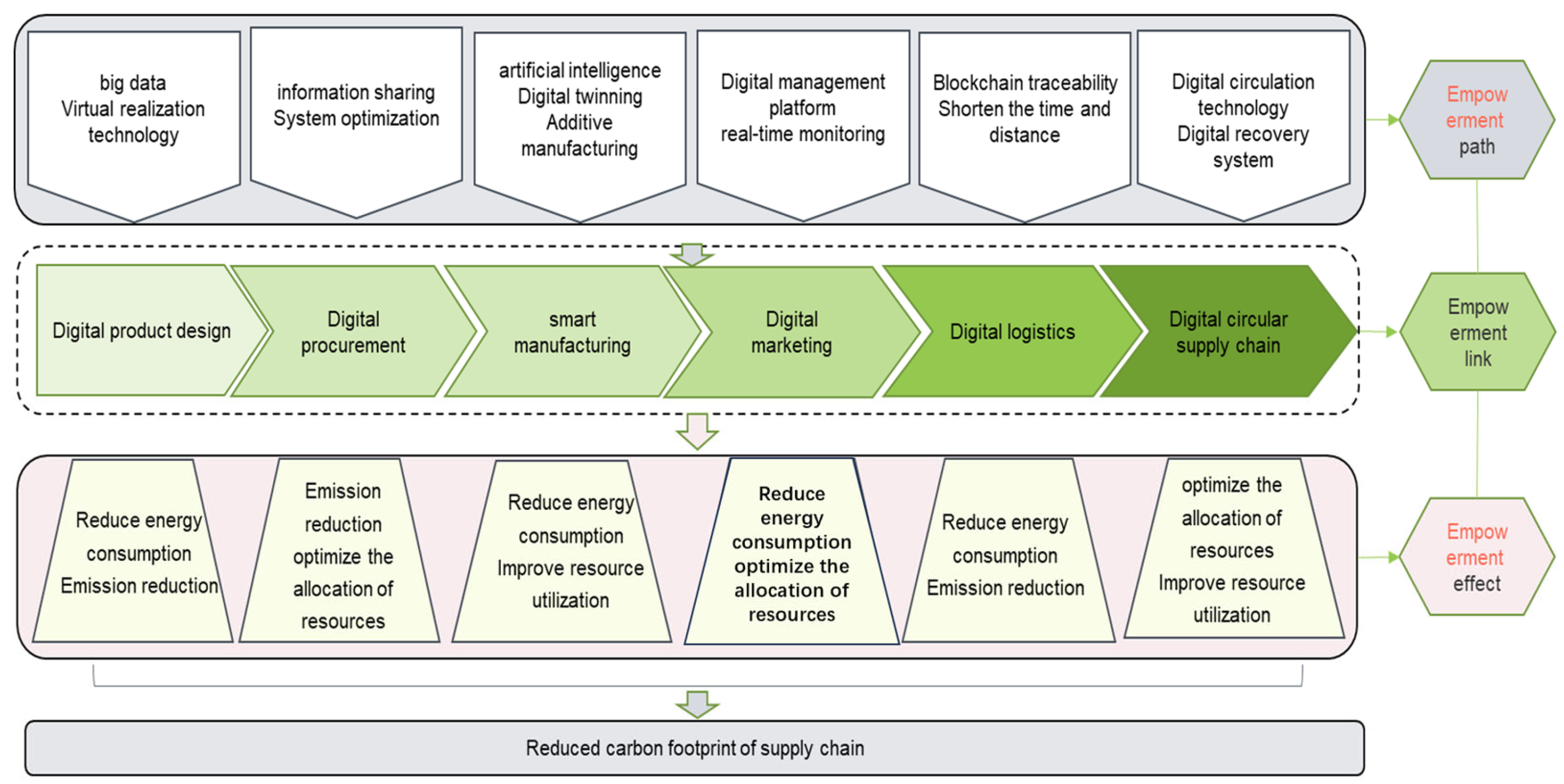 Sustainability 17 02472 g004