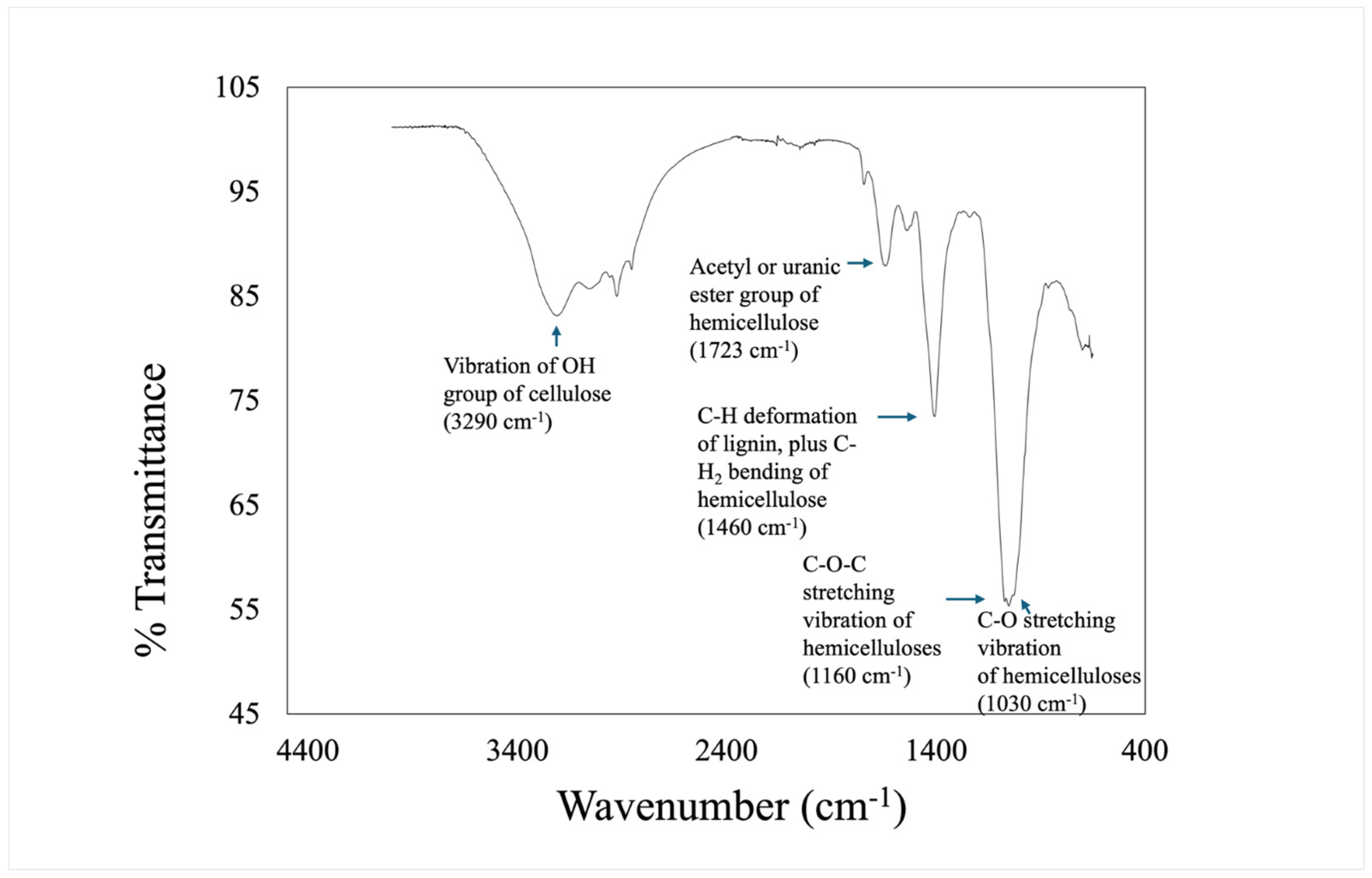 Sustainability 17 02477 g002