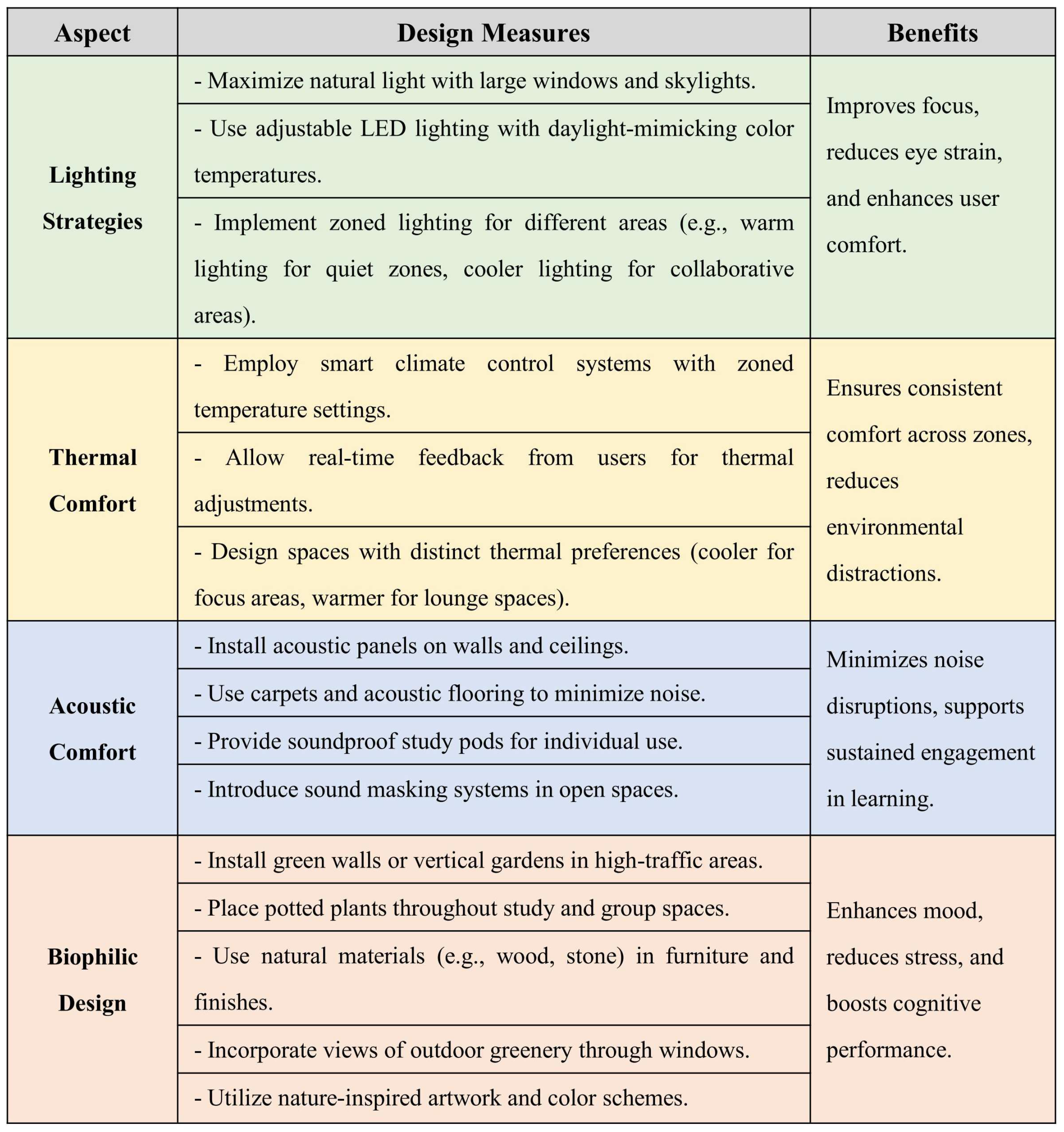 Sustainability 17 02480 g012