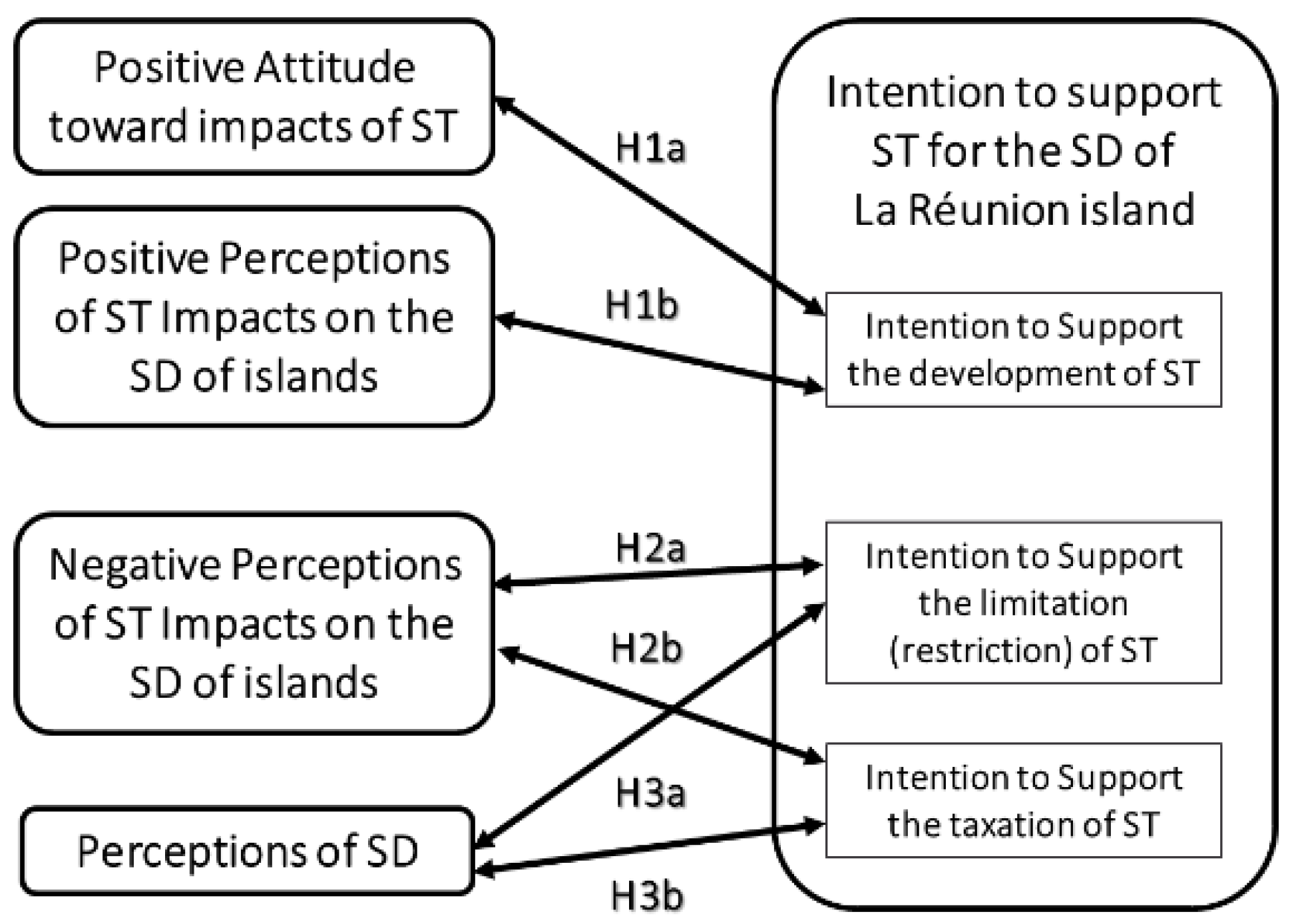 Sustainability 17 02482 g001