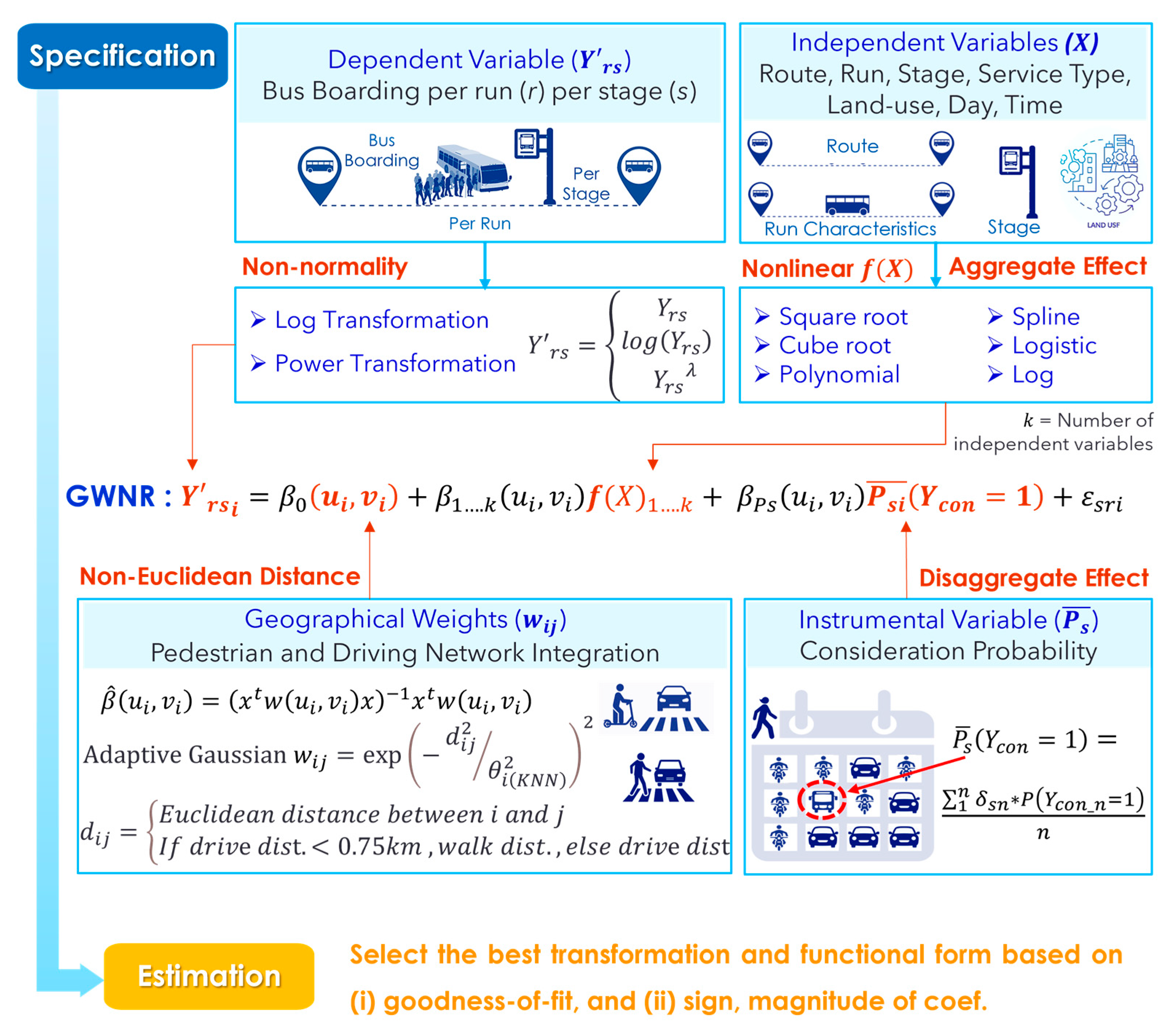 Sustainability 17 02485 g002