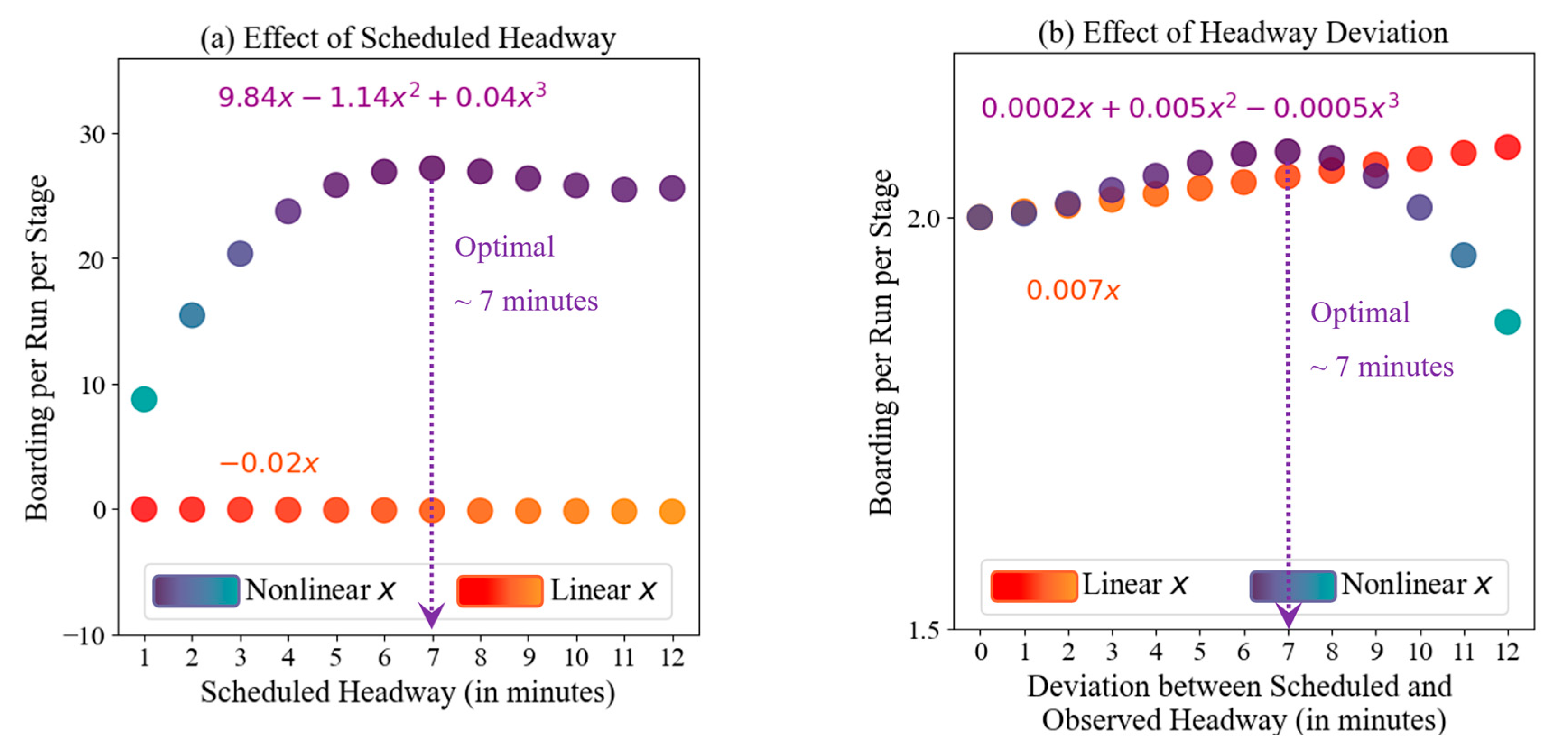 Sustainability 17 02485 g005