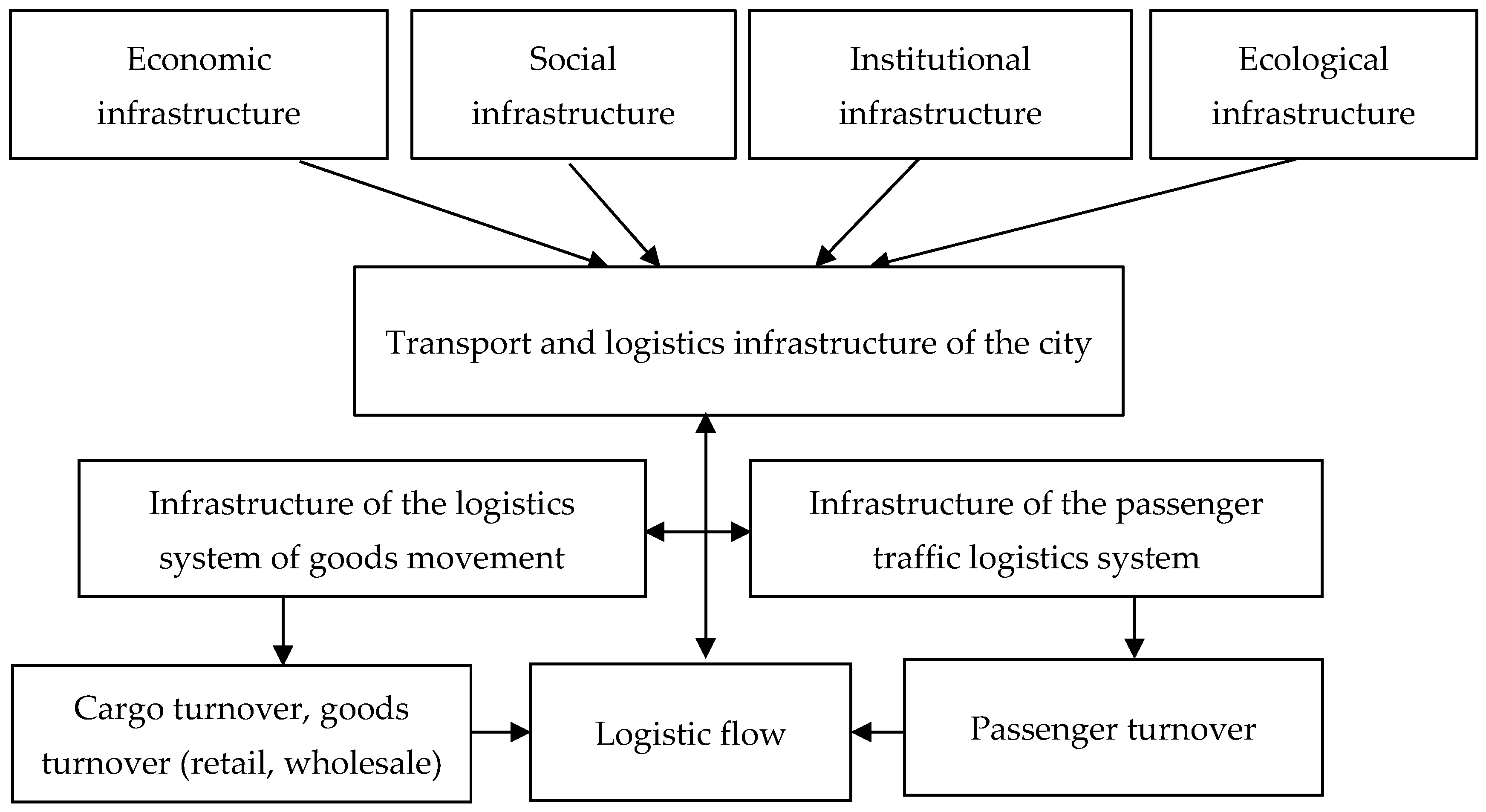 Sustainability 17 02486 g001 Sustainability 17 02486 g001